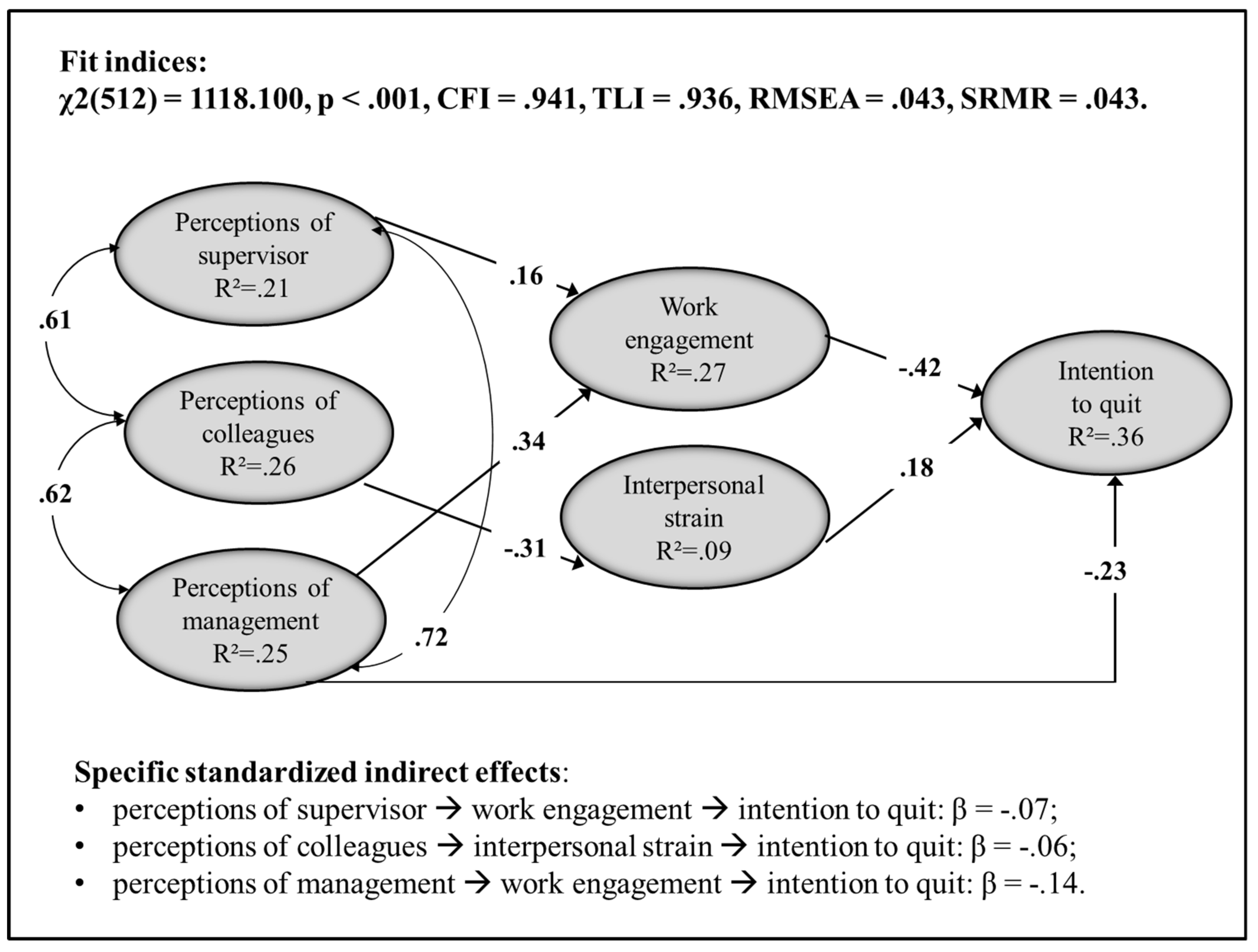 Sustainability 13 07554 g002