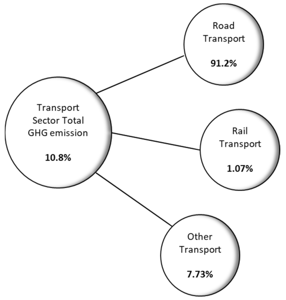 Sustainability 13 07558 g002