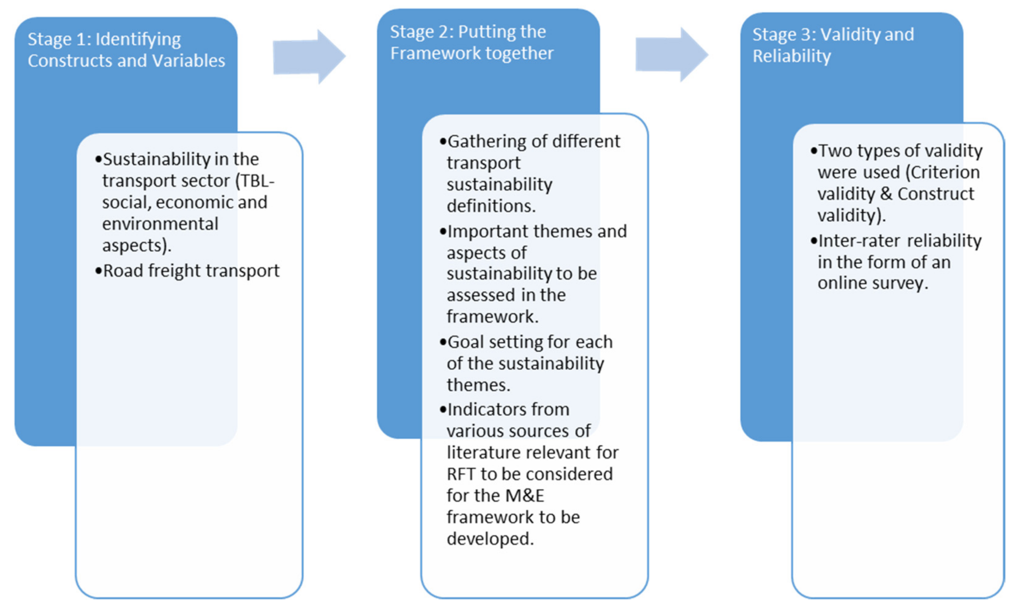 Sustainability 13 07558 g003