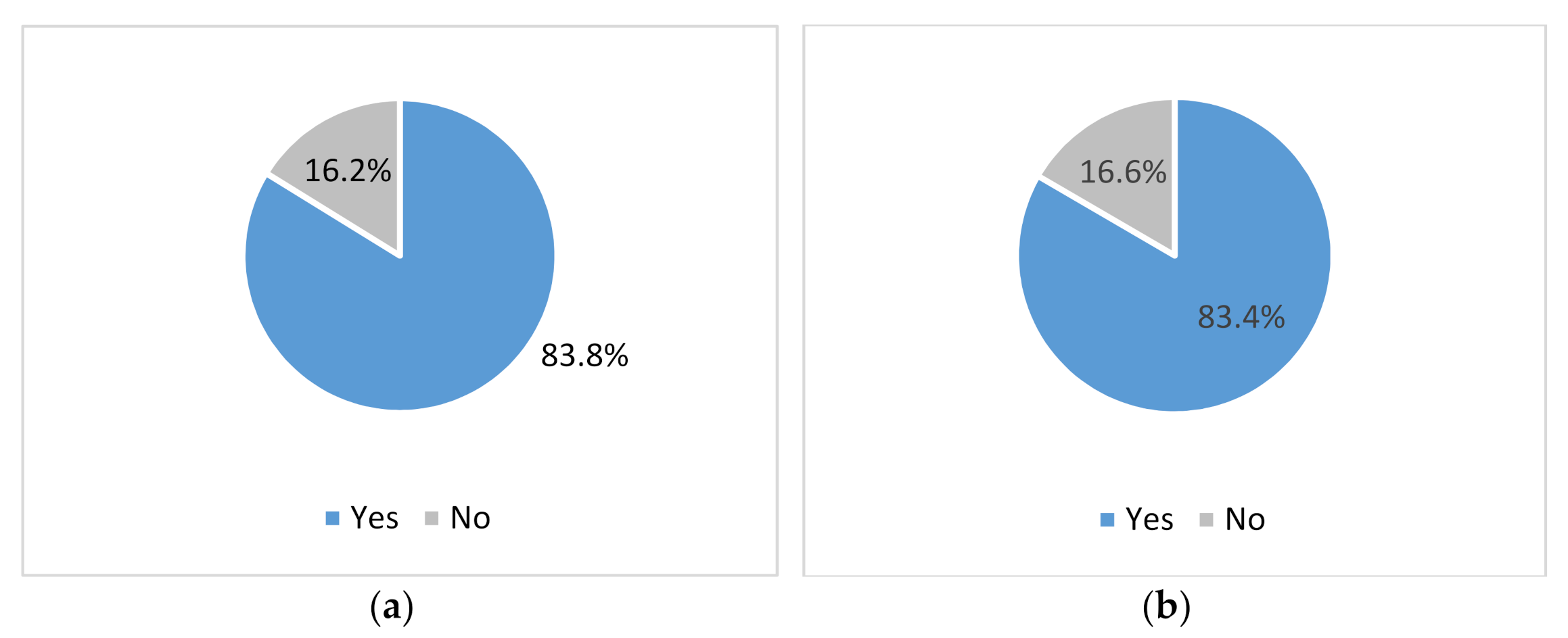 Sustainability 13 07558 g006