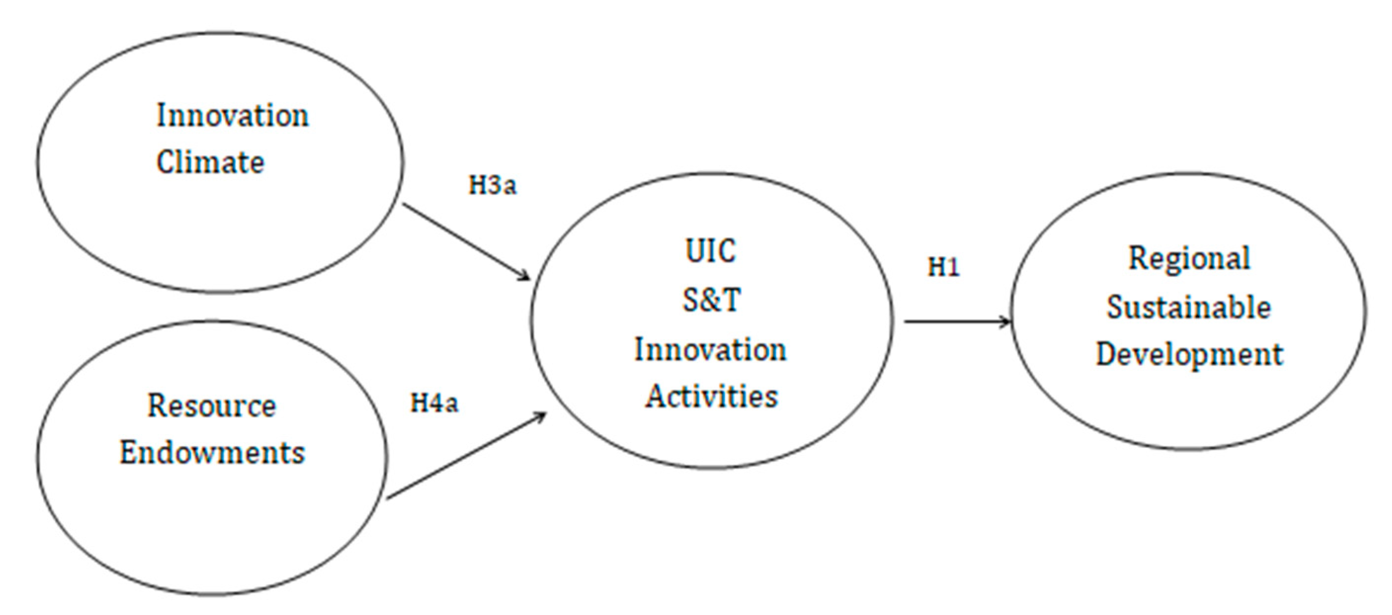Sustainability 13 07559 g001
