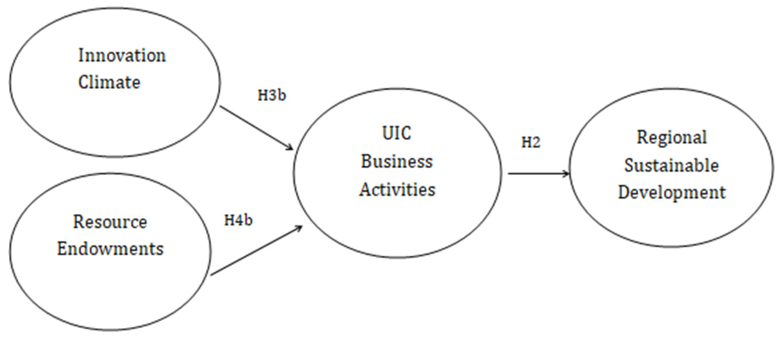 Sustainability 13 07559 g002