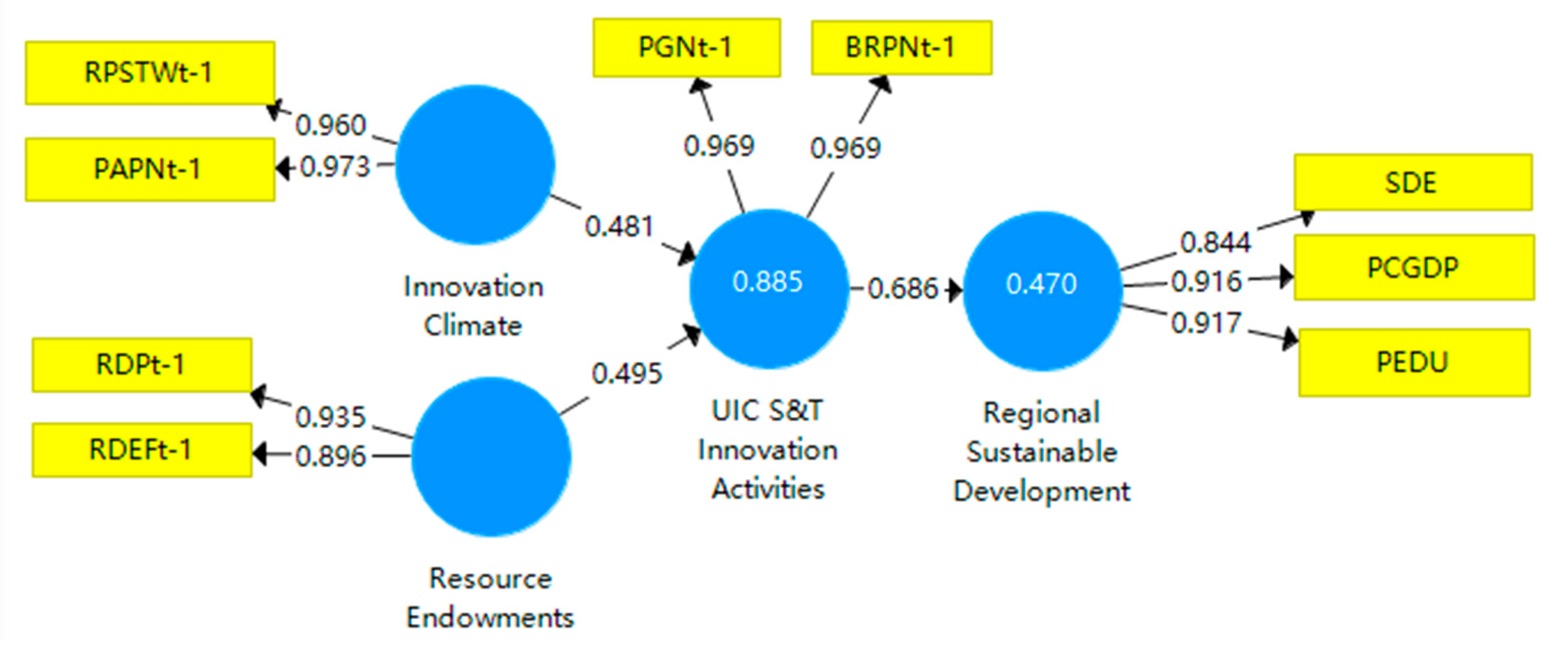 Sustainability 13 07559 g003