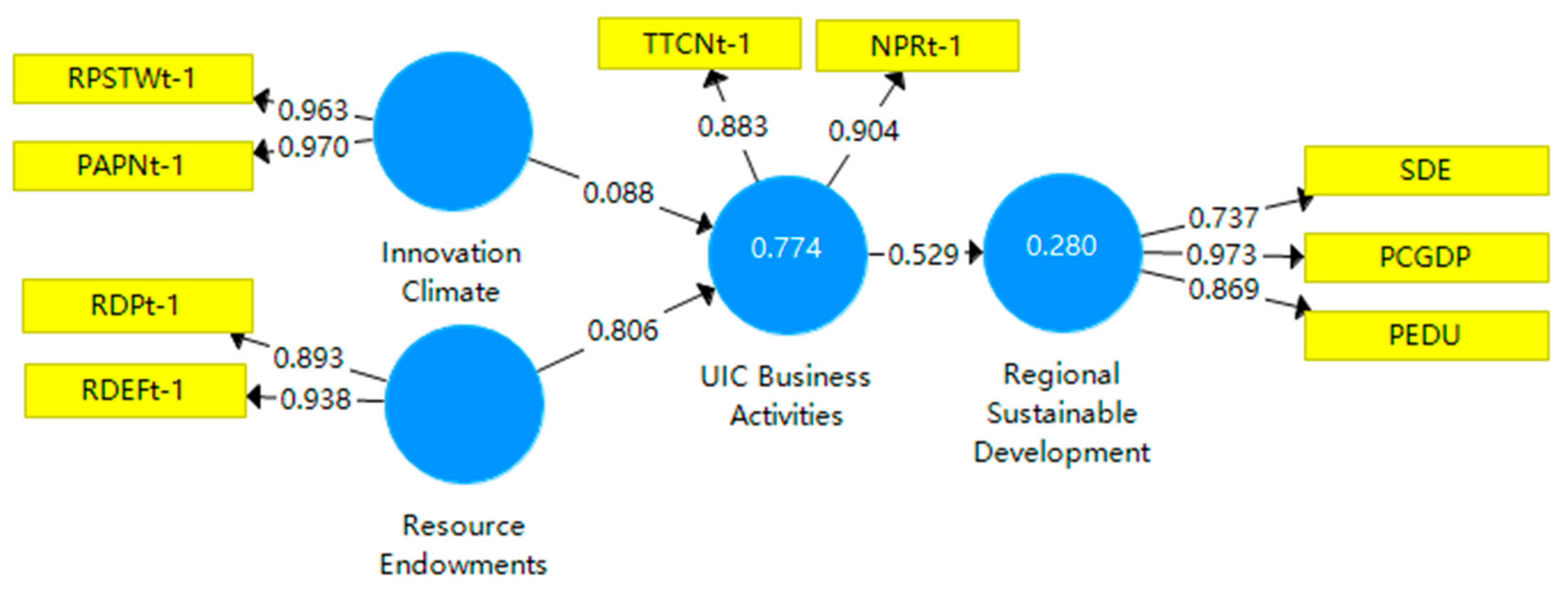 Sustainability 13 07559 g004