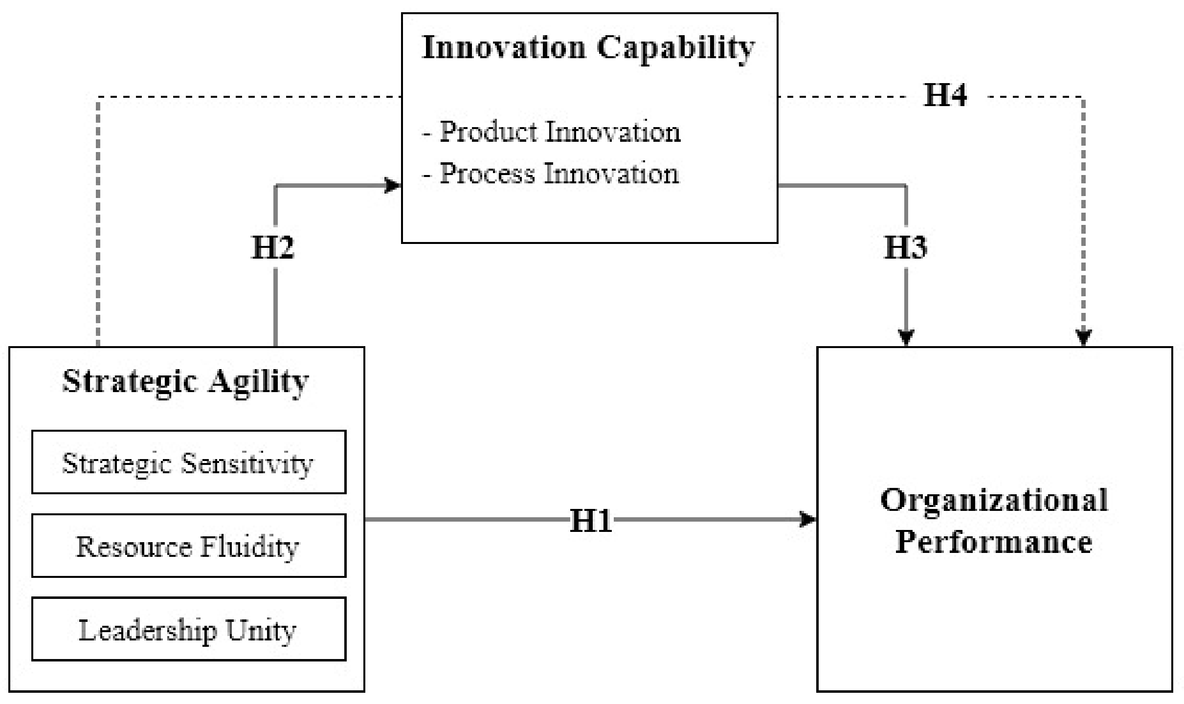 Sustainability 13 07564 g001