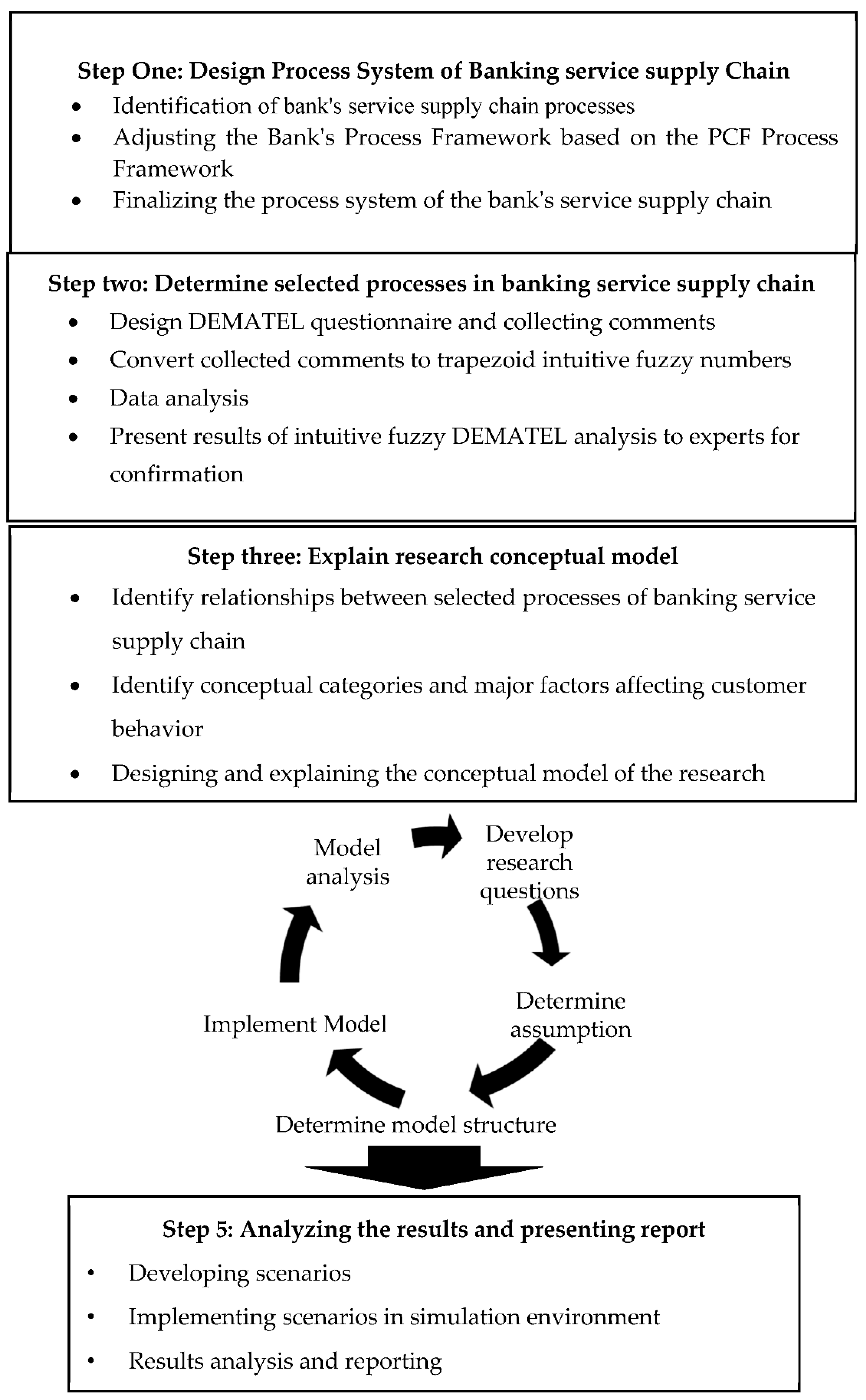 Sustainability 13 07566 g001 Sustainability 13 07566 g001