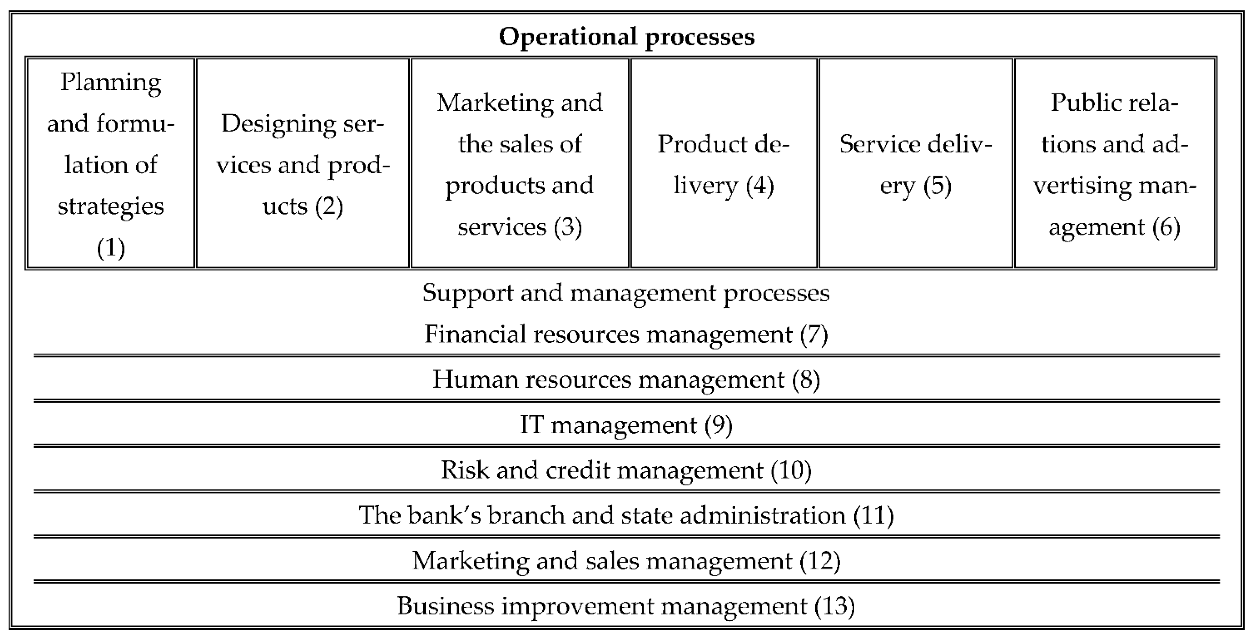 Sustainability 13 07566 g002 Sustainability 13 07566 g002