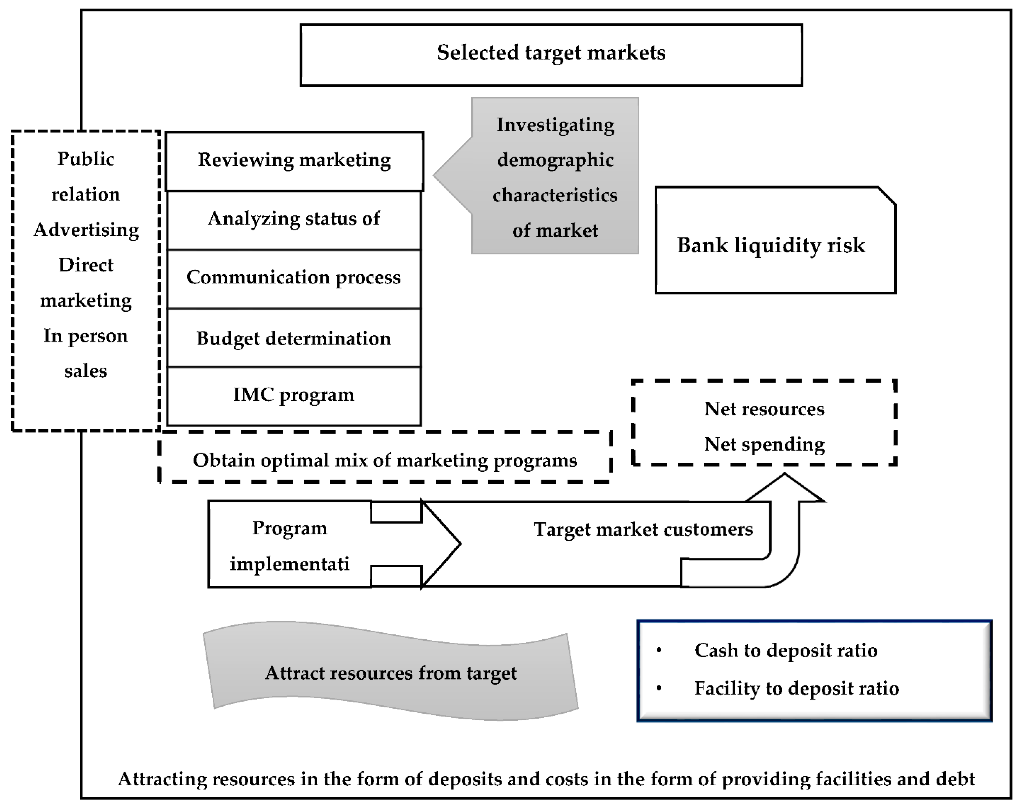 Sustainability 13 07566 g003 Sustainability 13 07566 g003