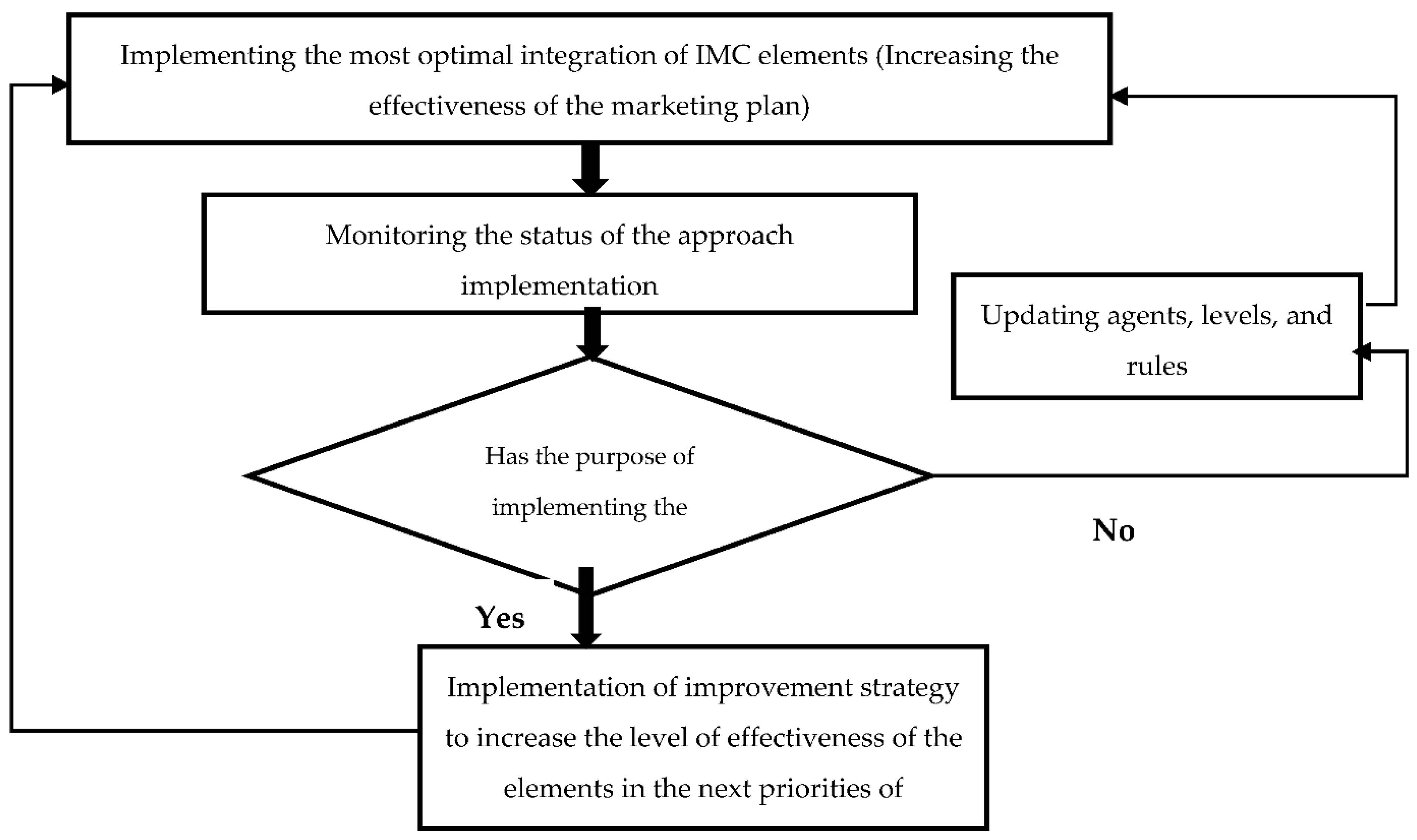 Sustainability 13 07566 g007 Sustainability 13 07566 g007