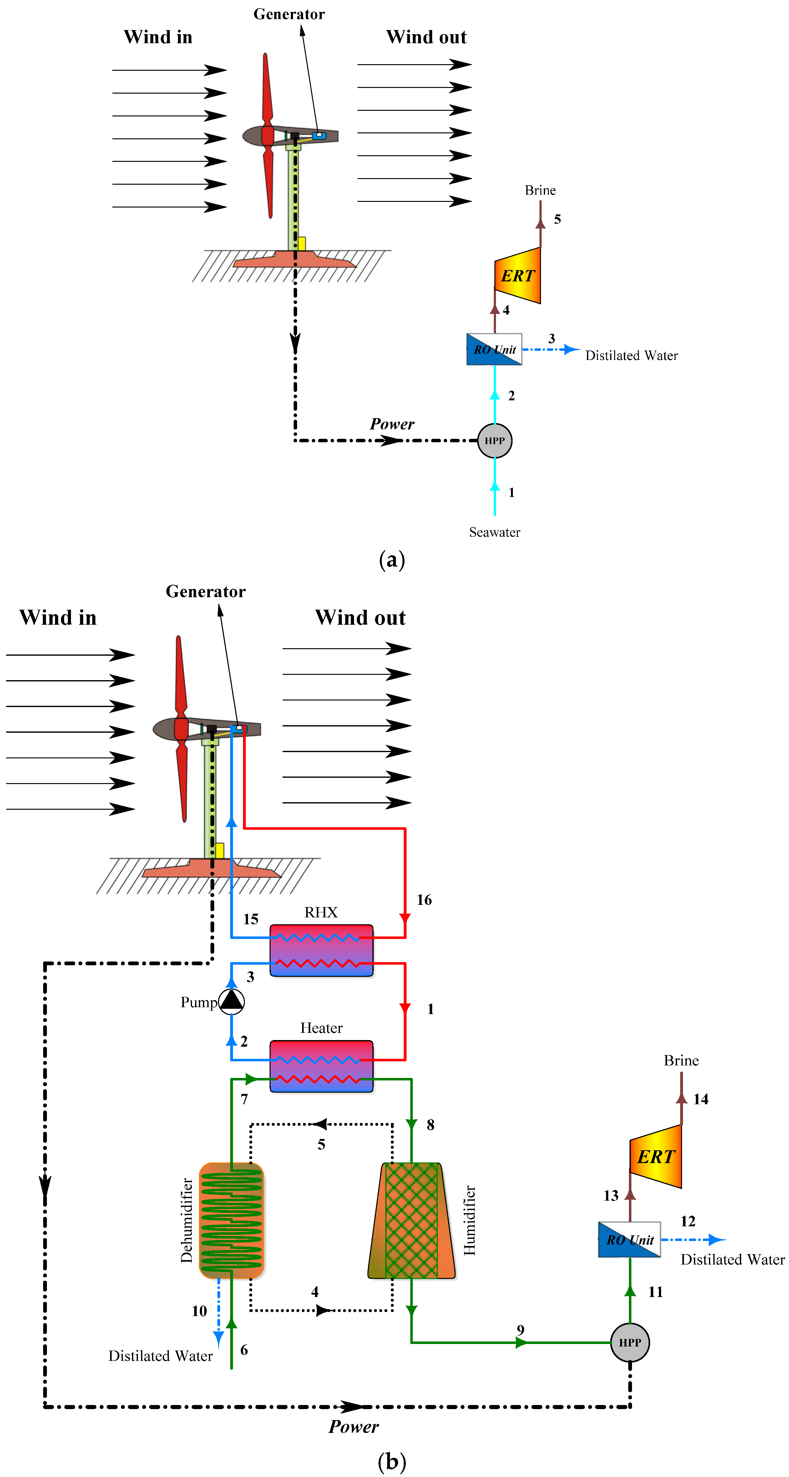 Sustainability 13 07571 g001