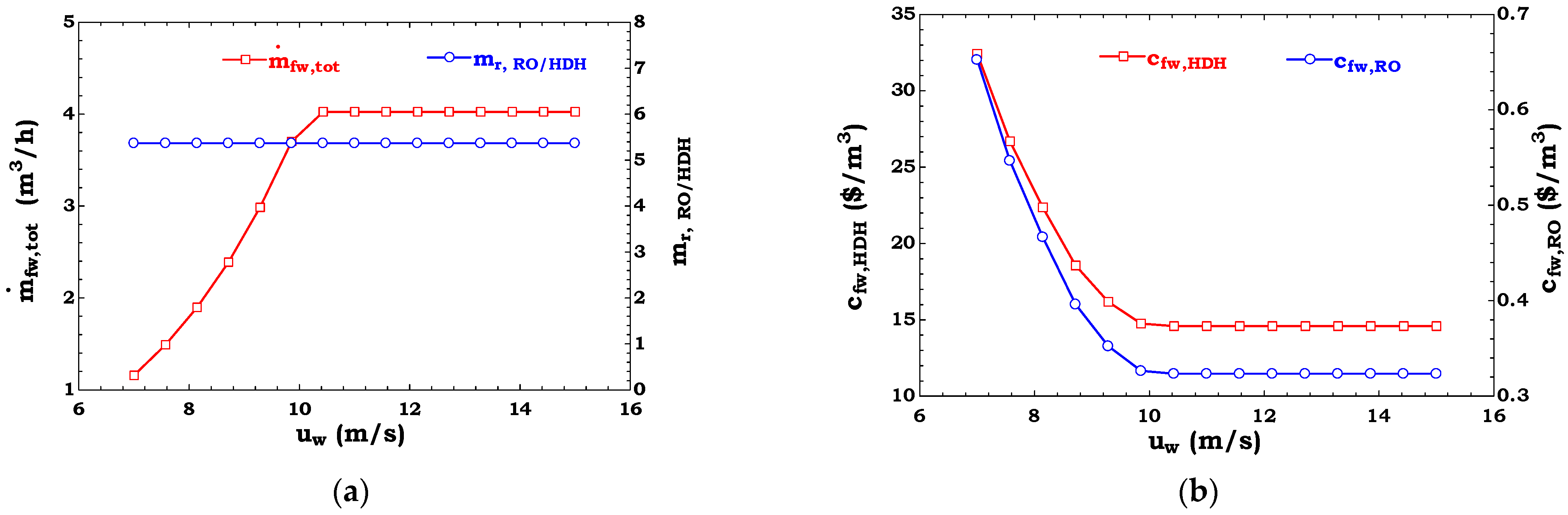 Sustainability 13 07571 g004a