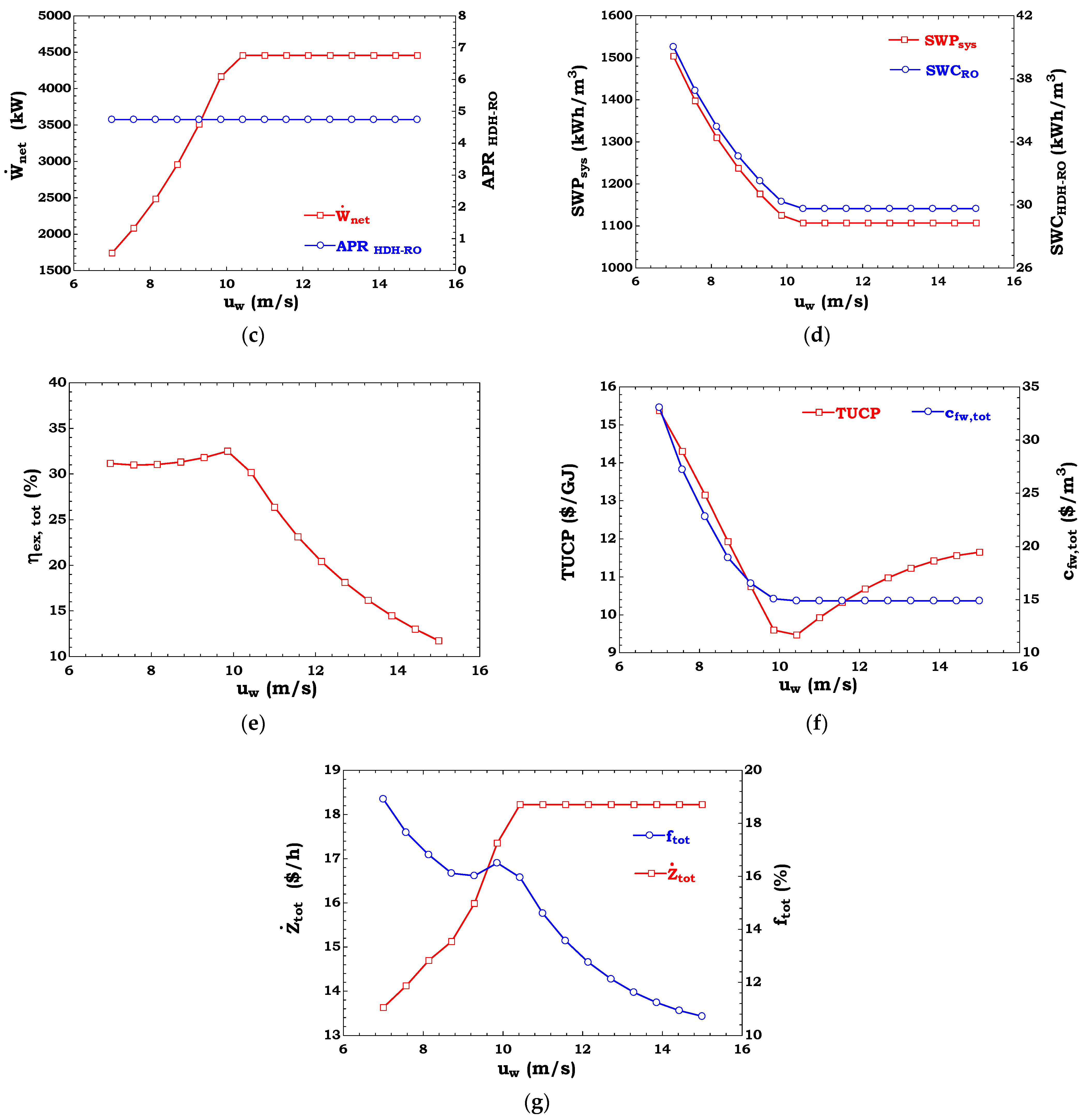 Sustainability 13 07571 g004b