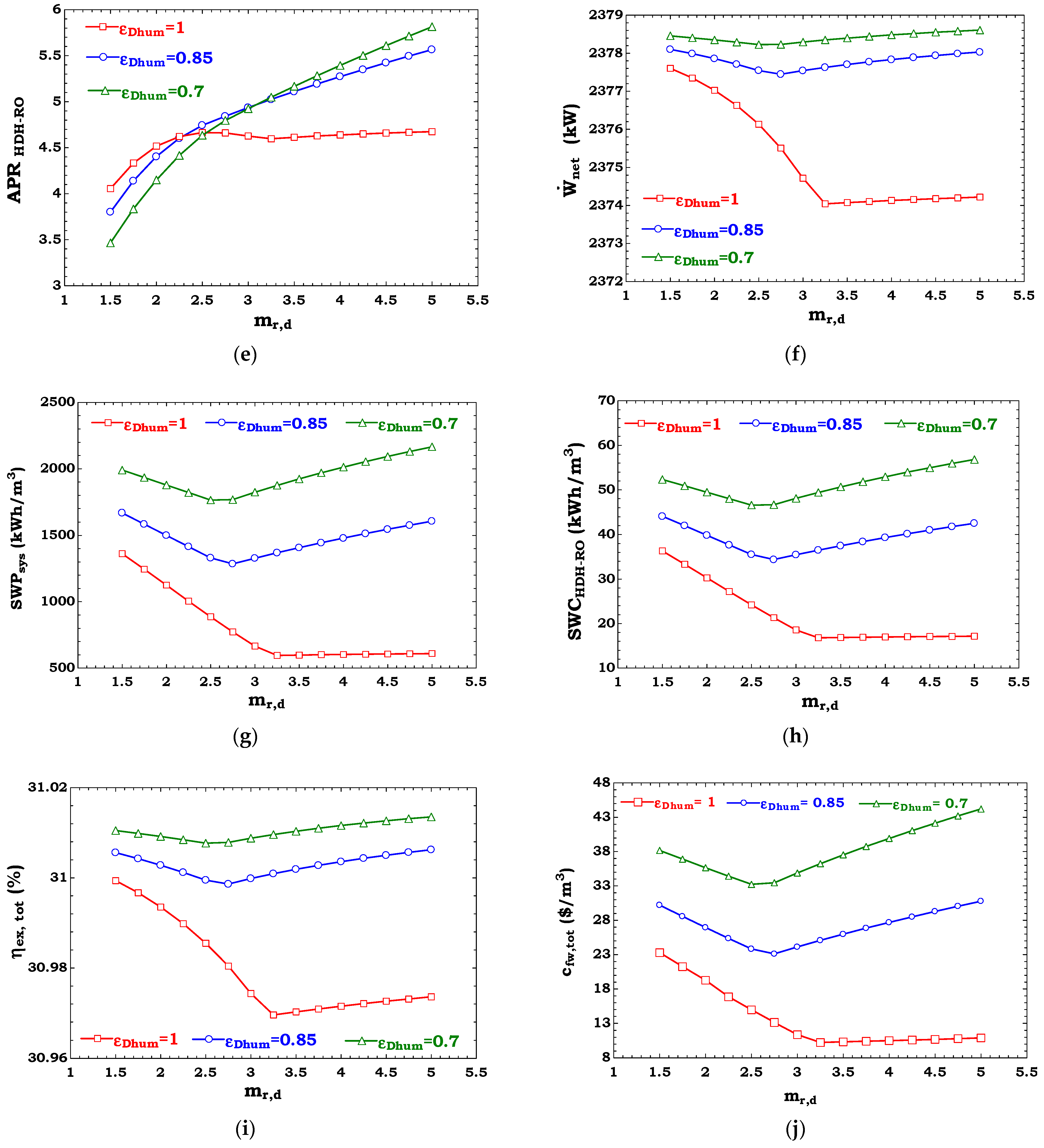 Sustainability 13 07571 g005b