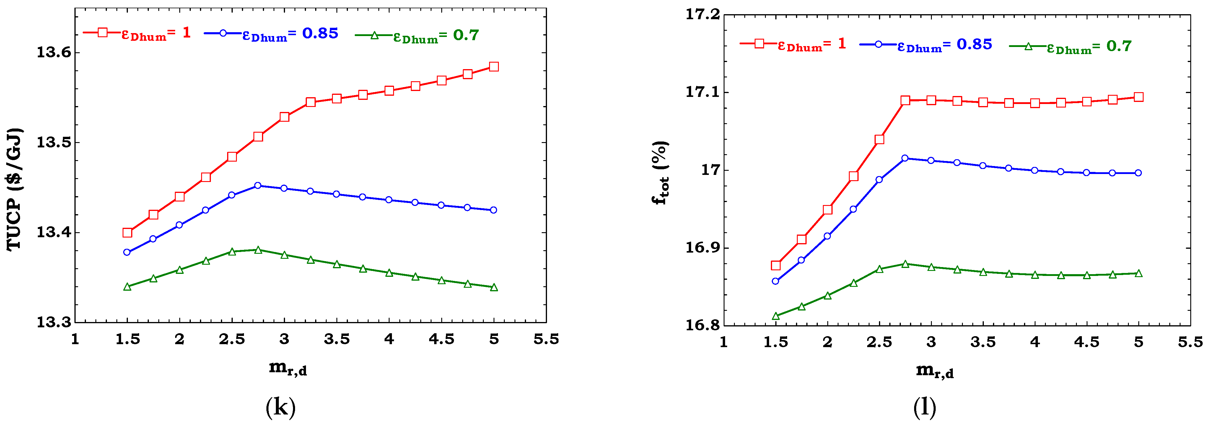 Sustainability 13 07571 g005c