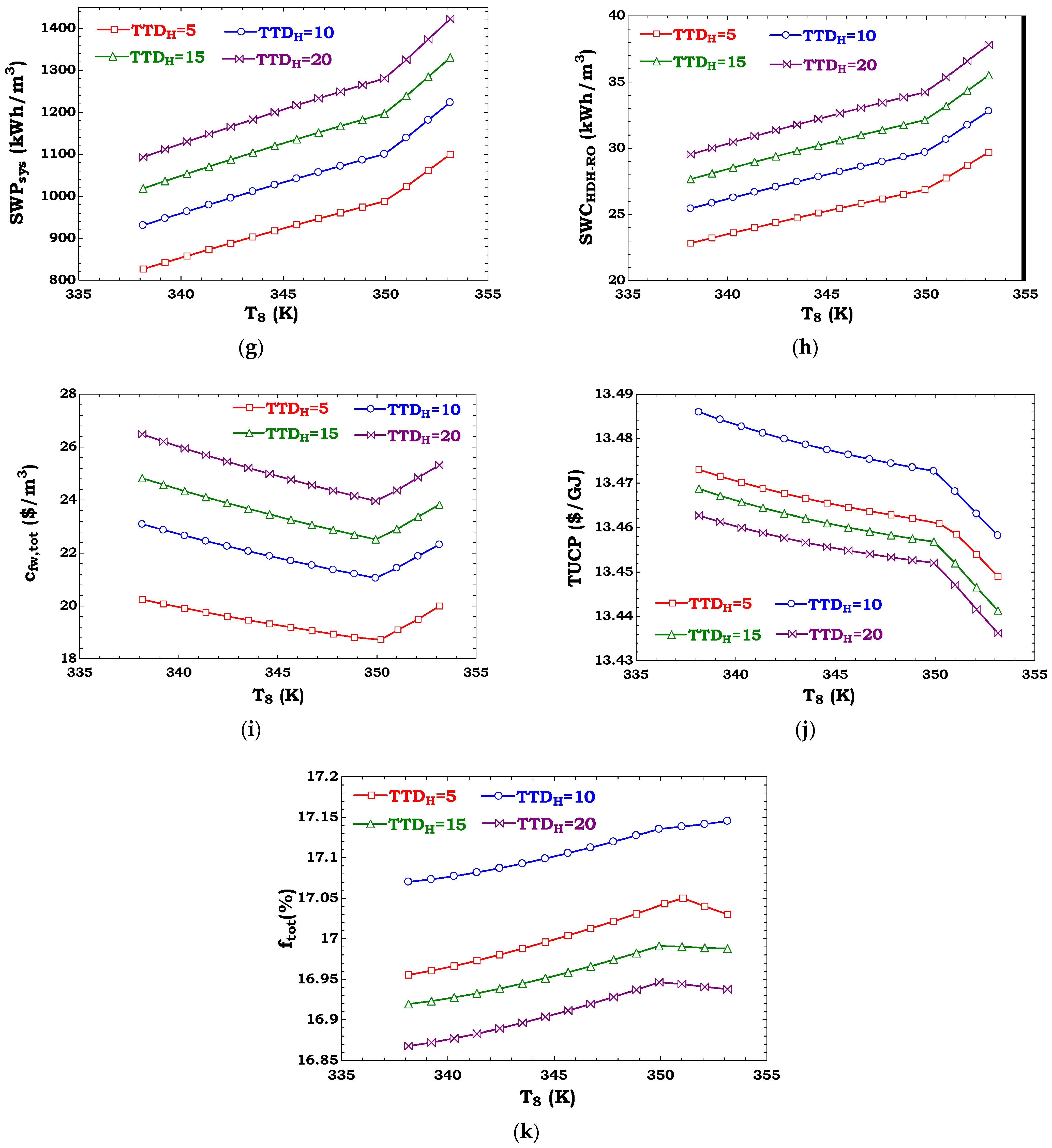 Sustainability 13 07571 g007b