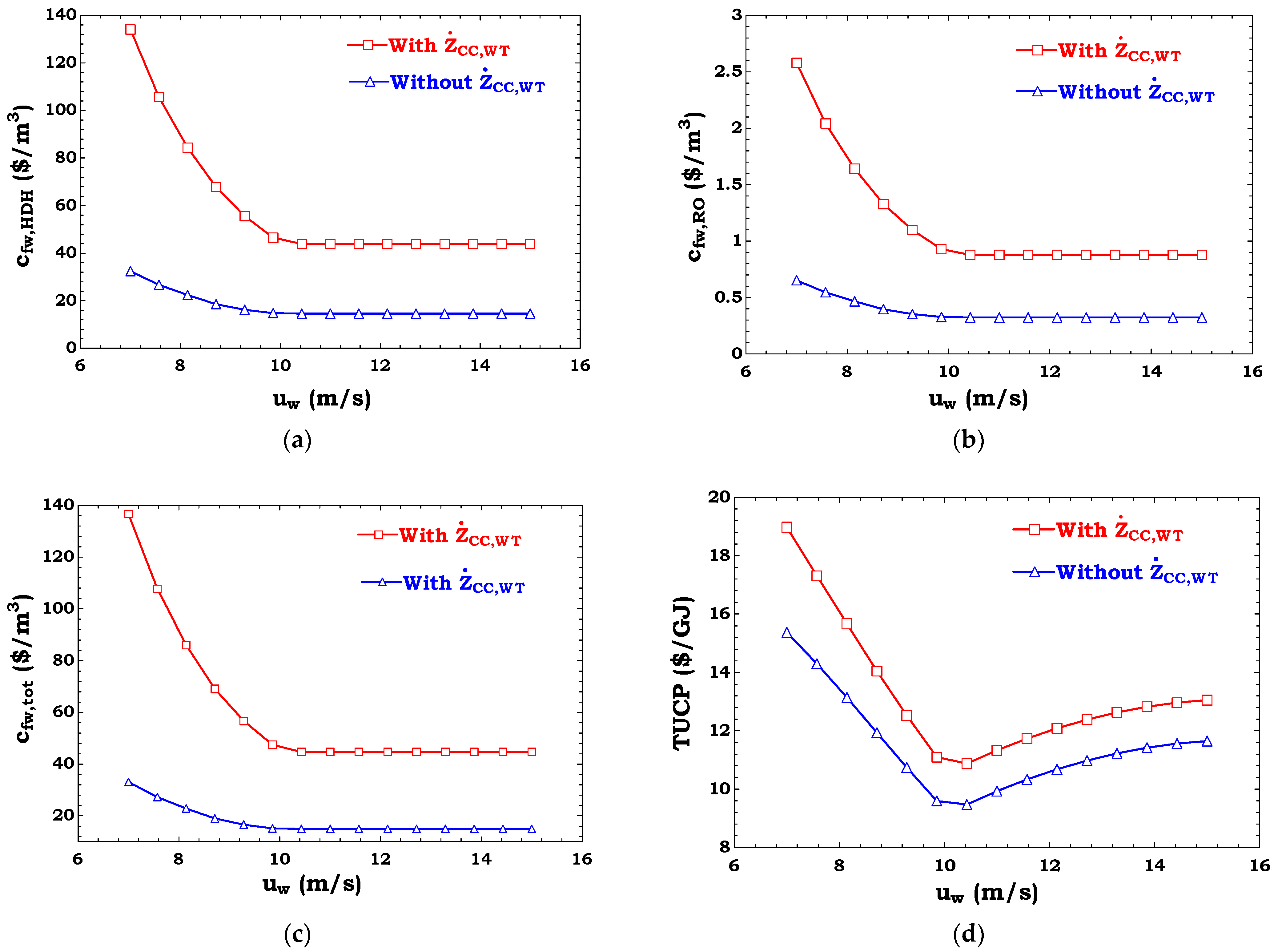 Sustainability 13 07571 g008a