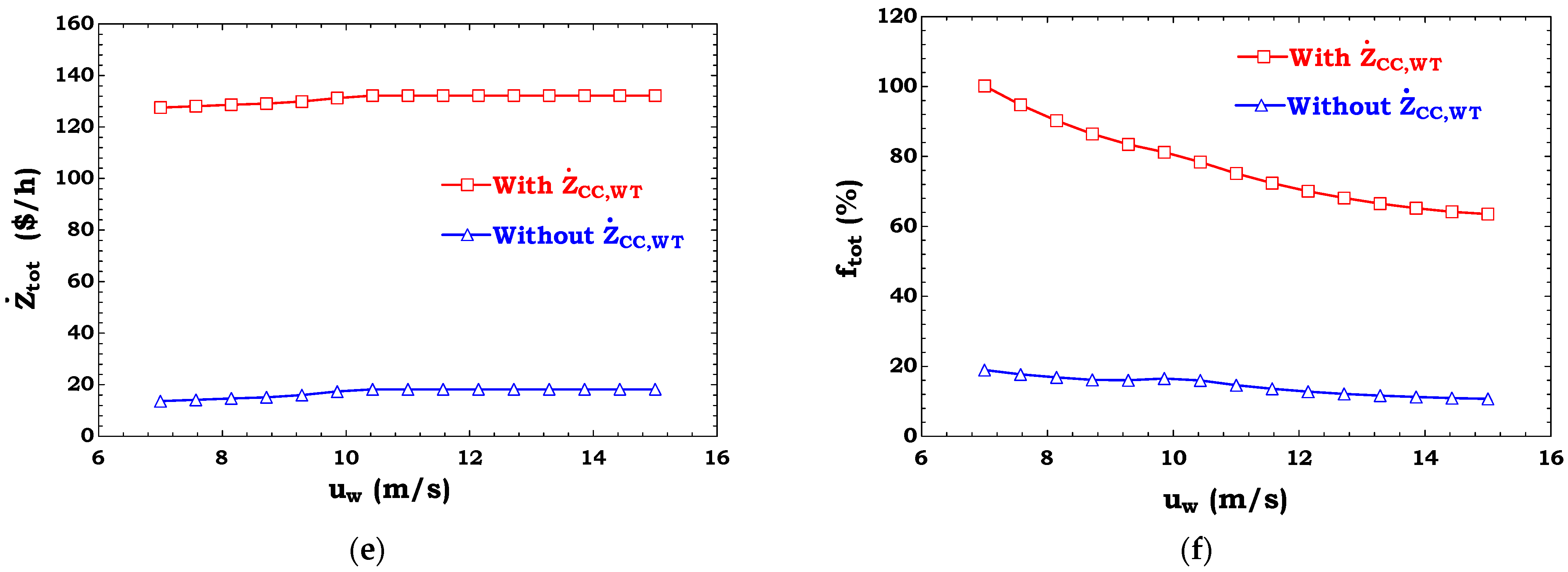 Sustainability 13 07571 g008b
