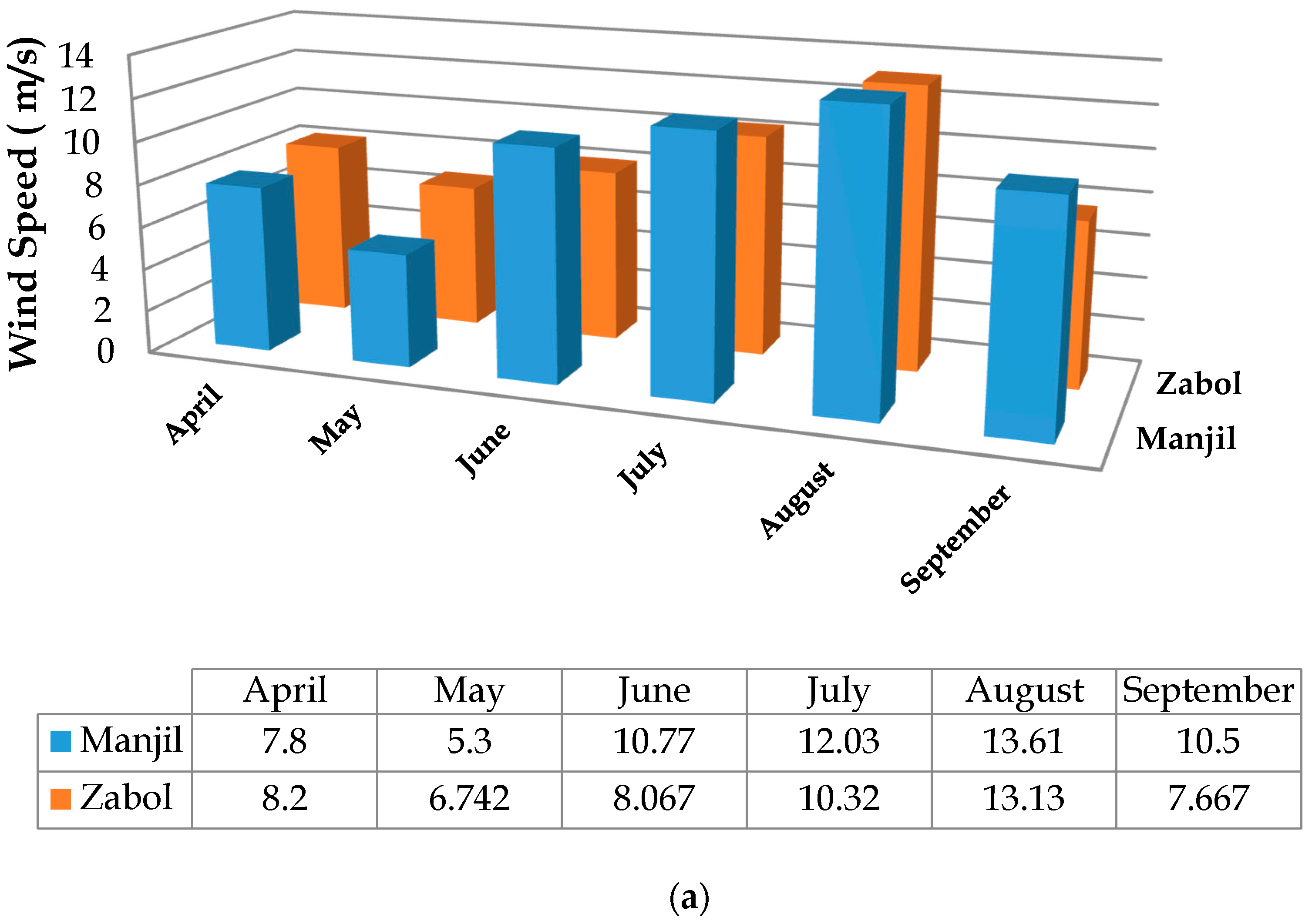 Sustainability 13 07571 g009a