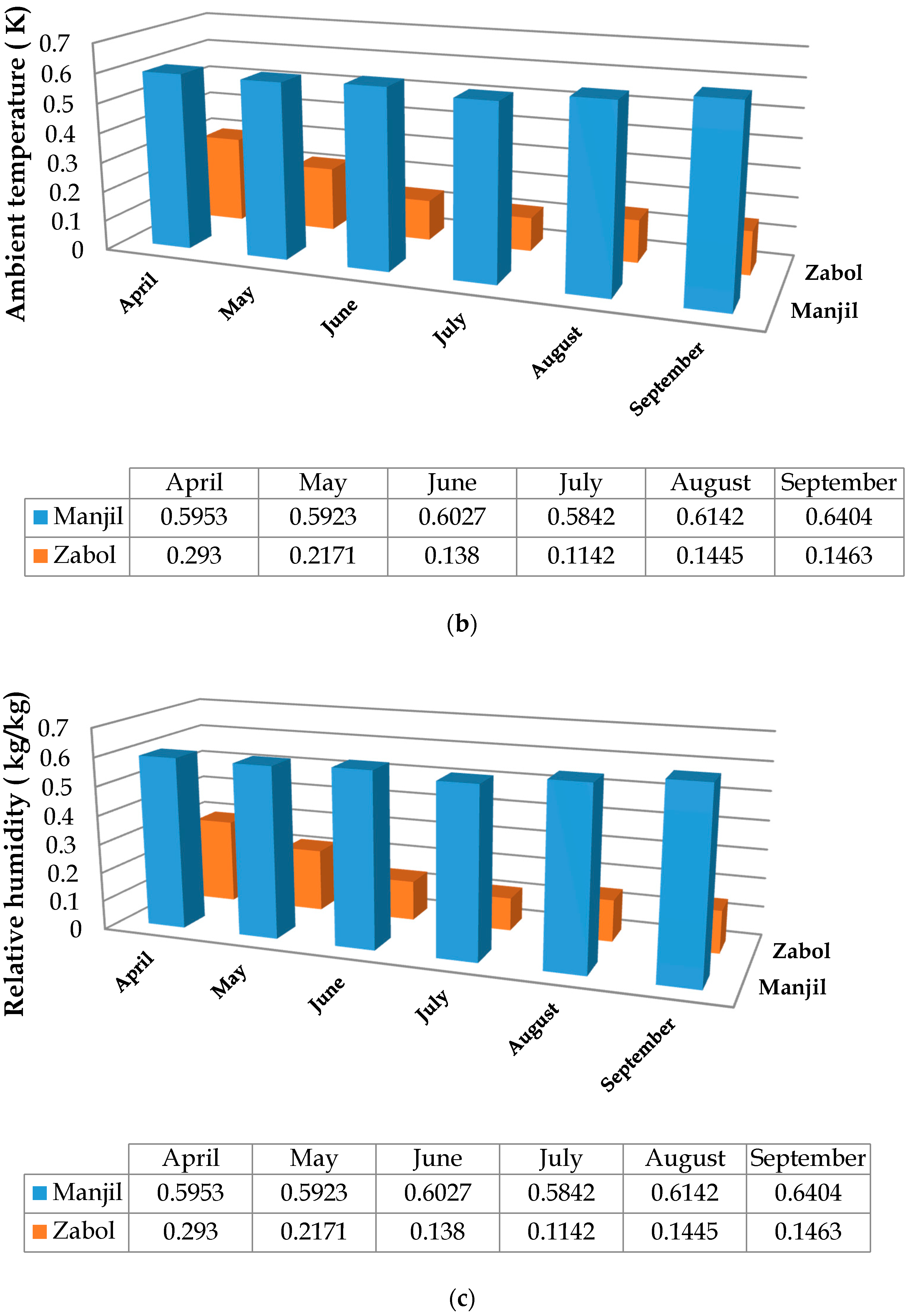 Sustainability 13 07571 g009b