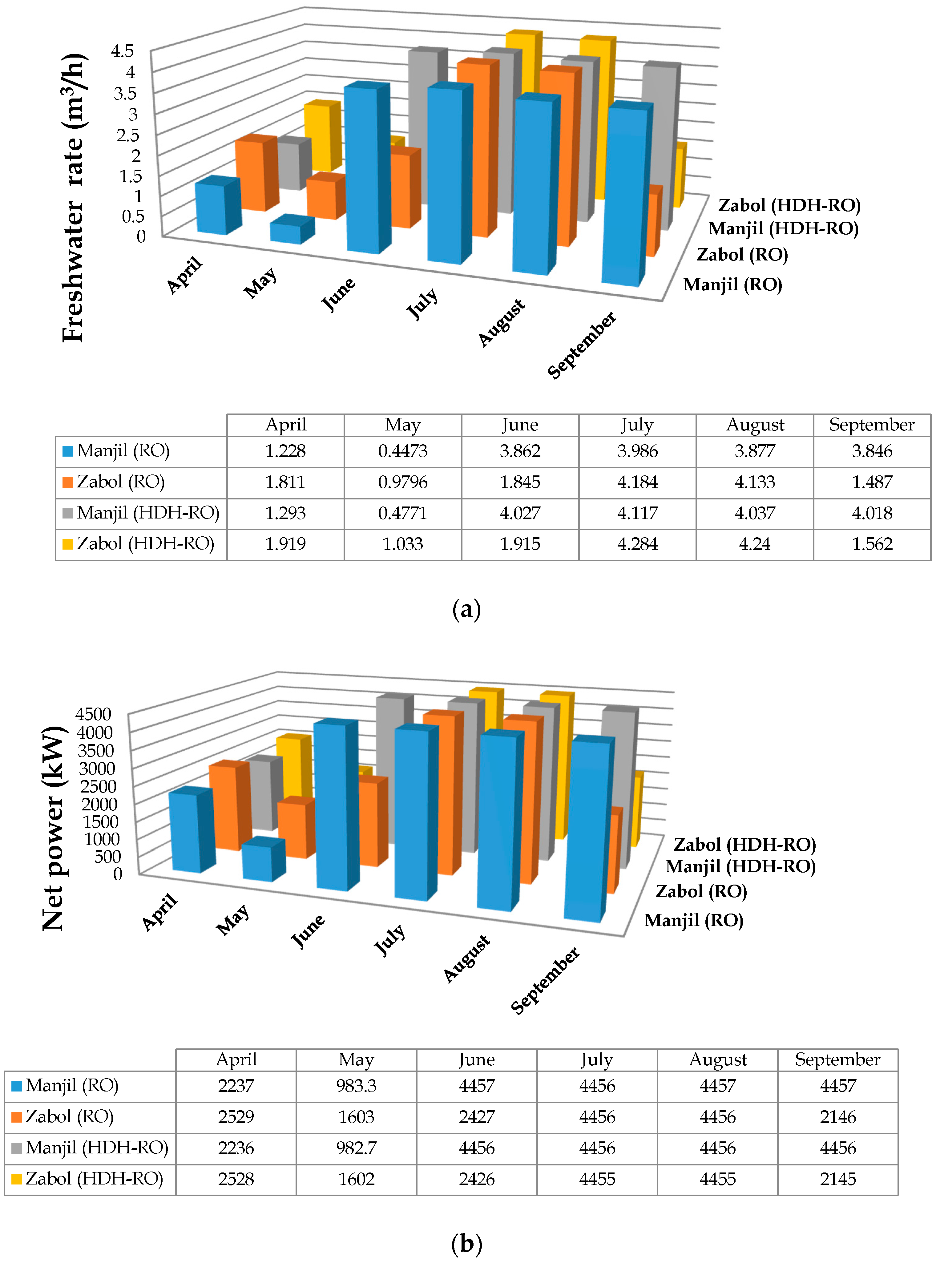 Sustainability 13 07571 g010a