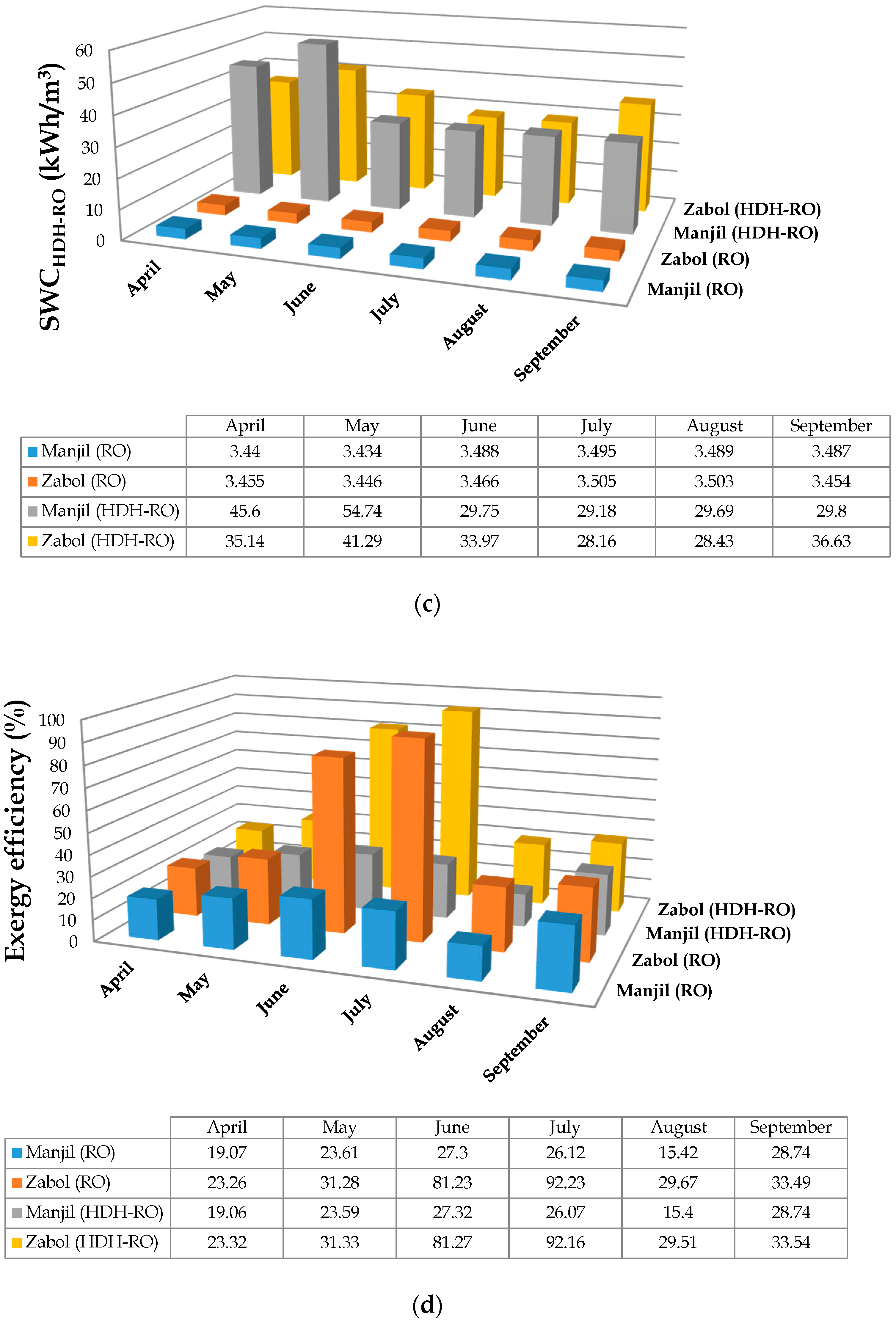 Sustainability 13 07571 g010b