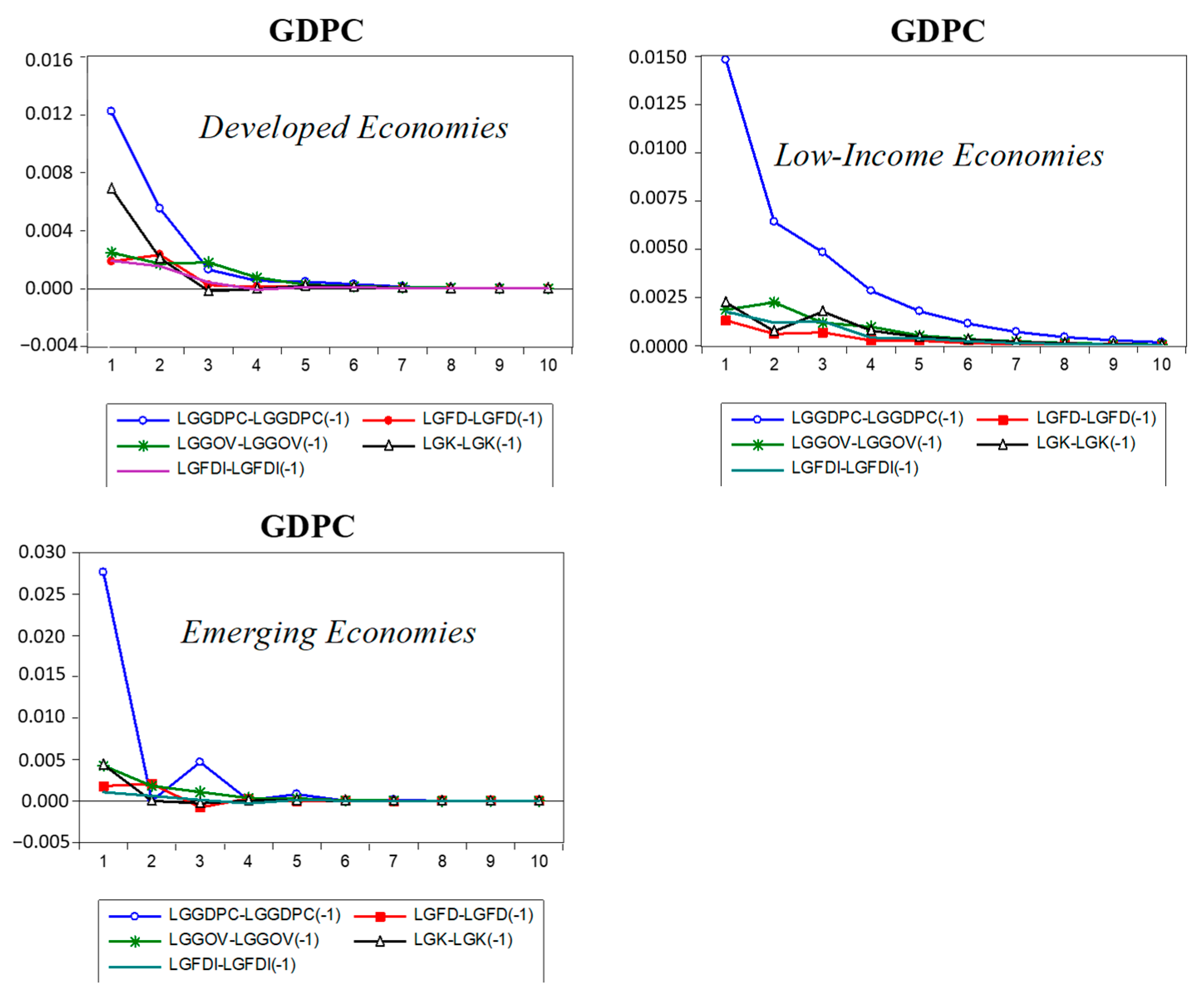 Sustainability 13 07573 g002