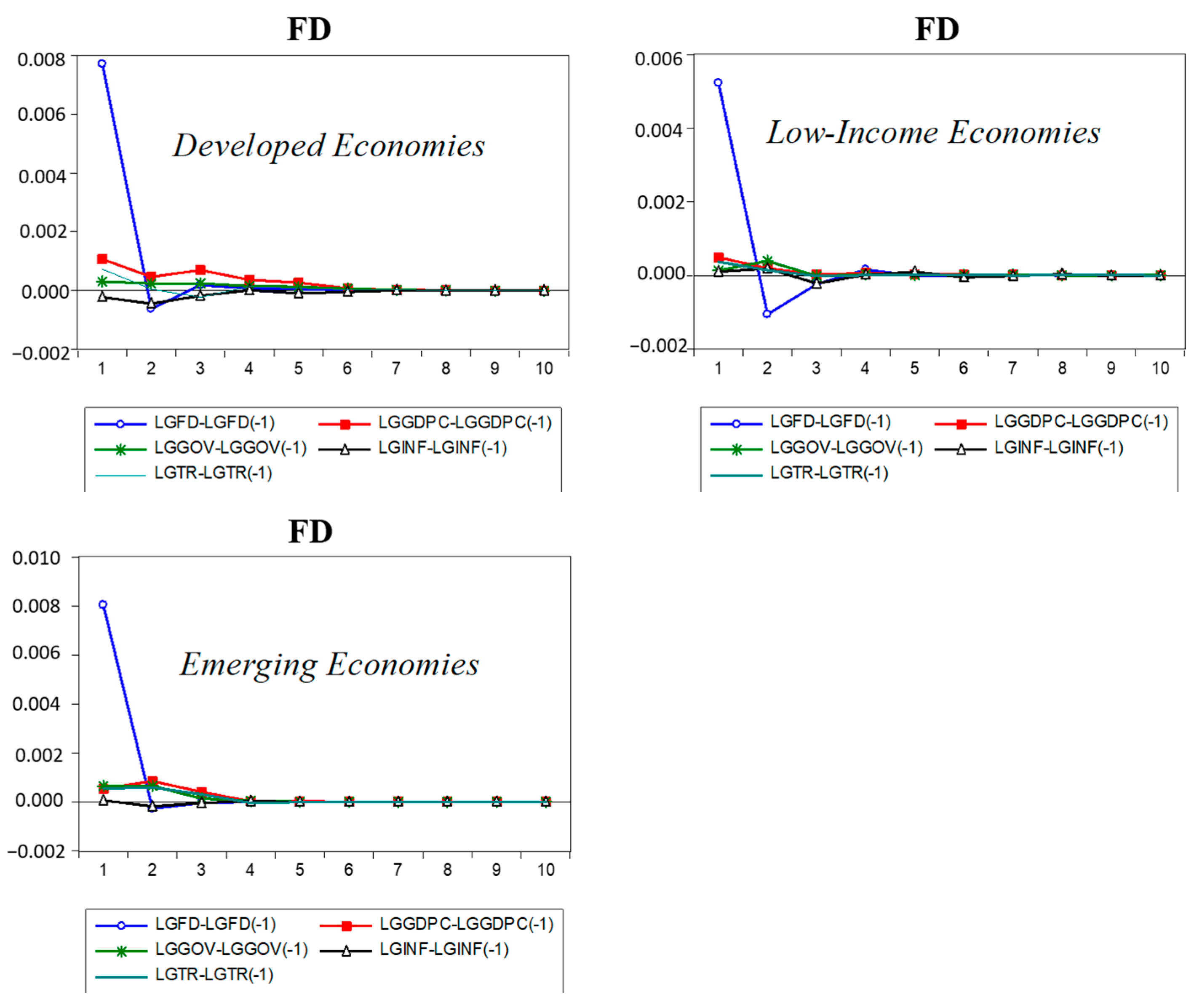 Sustainability 13 07573 g003