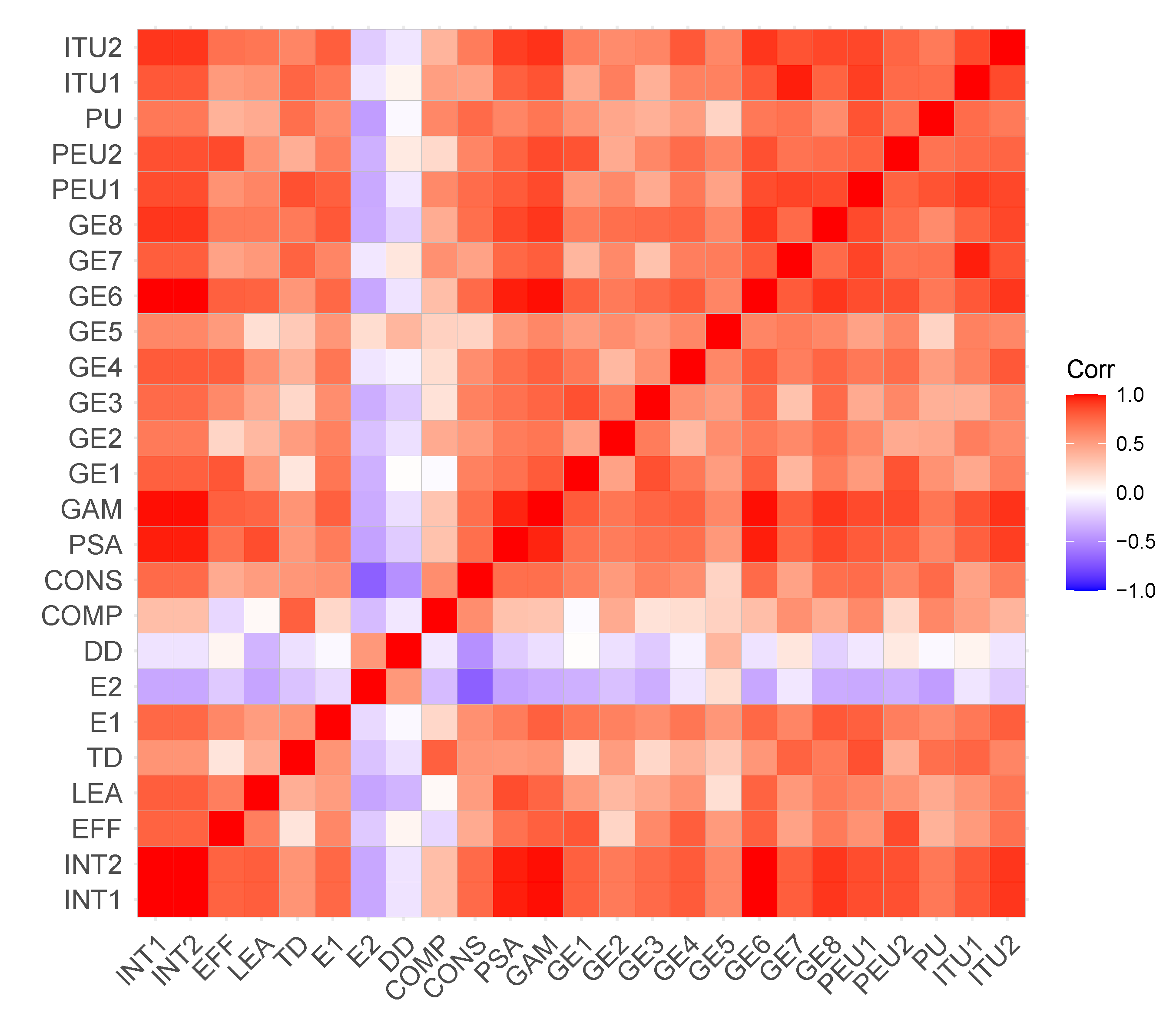 Sustainability 13 07578 g008