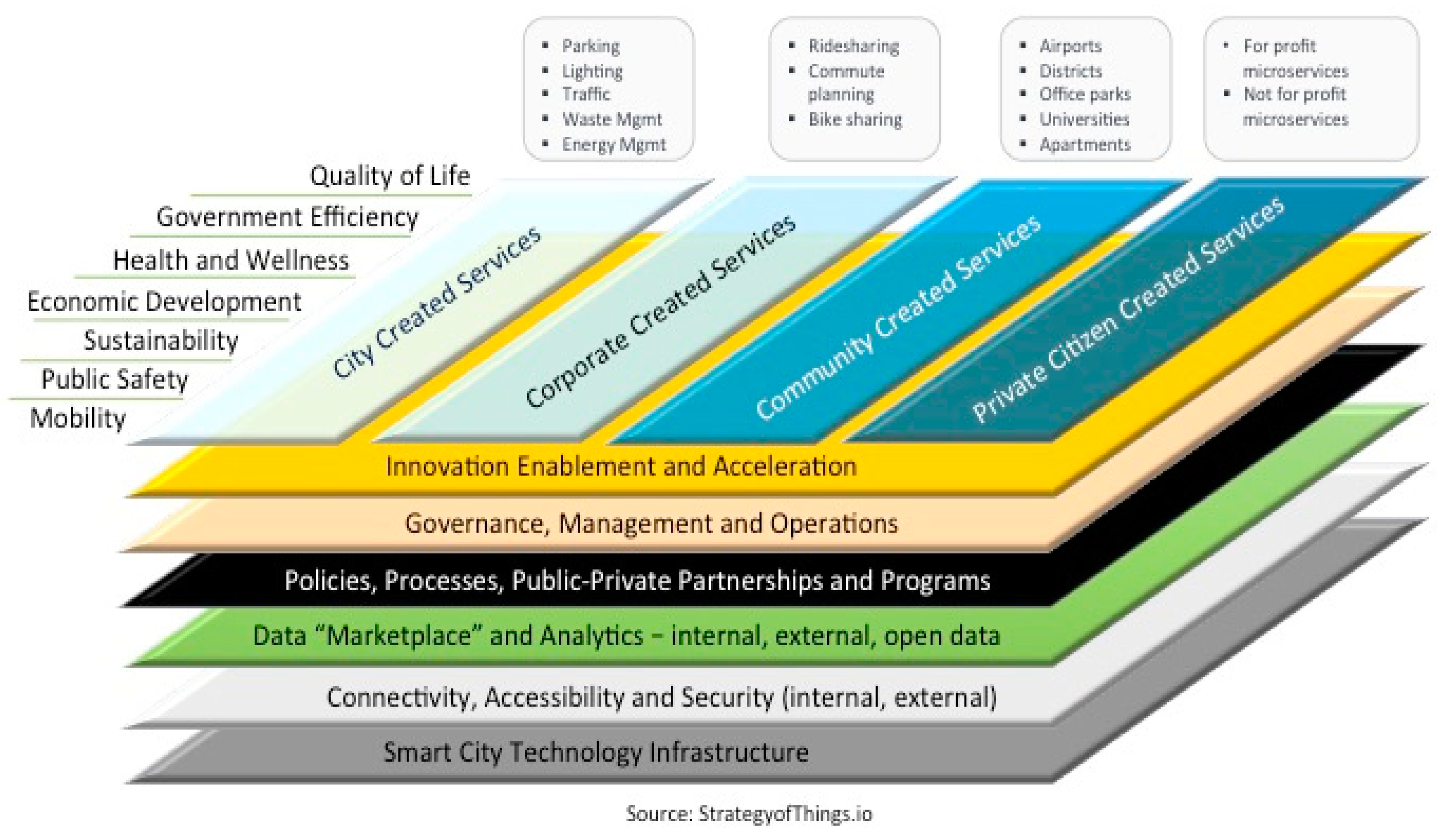 Sustainability 13 07582 g003