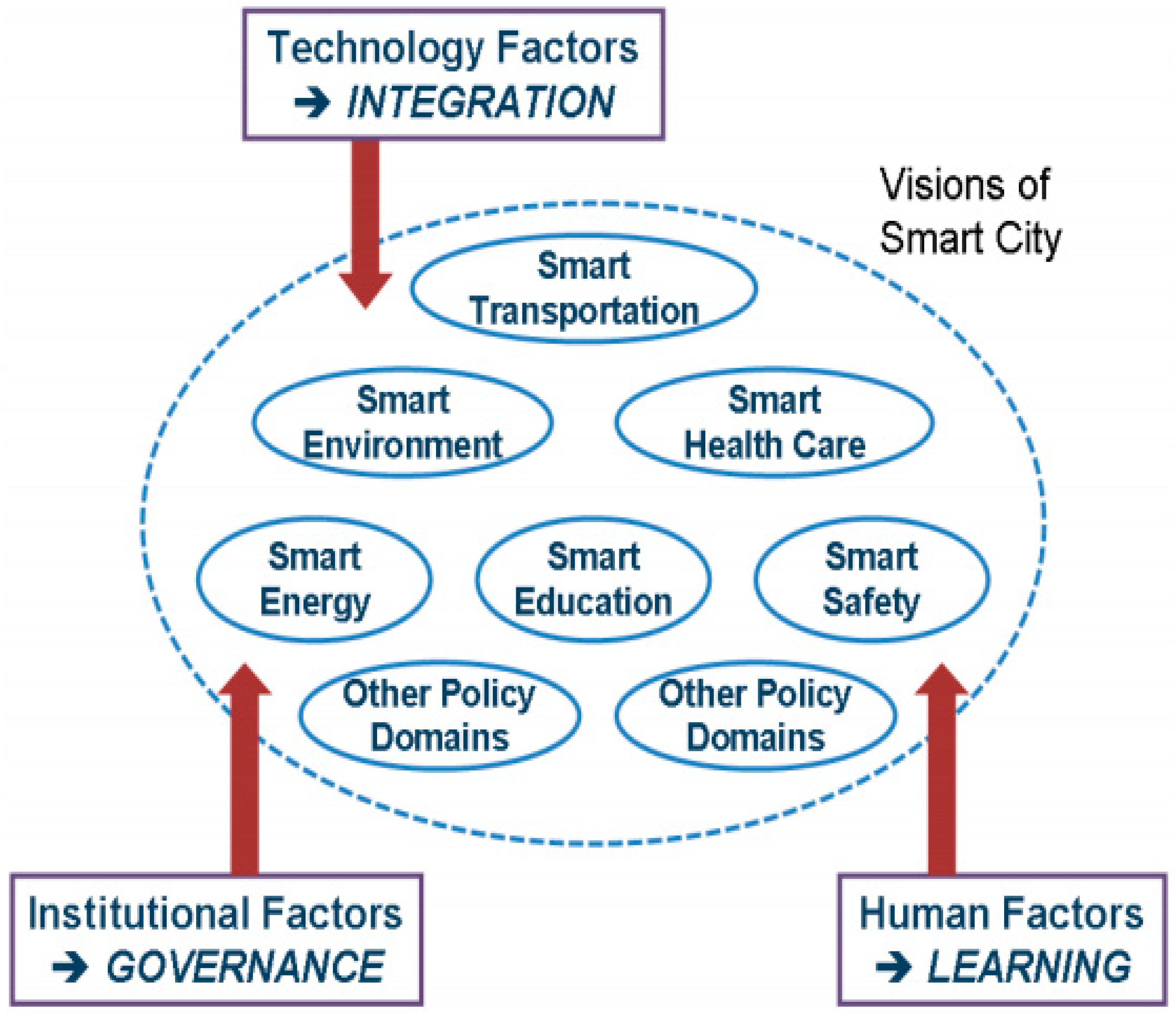 Sustainability 13 07582 g004
