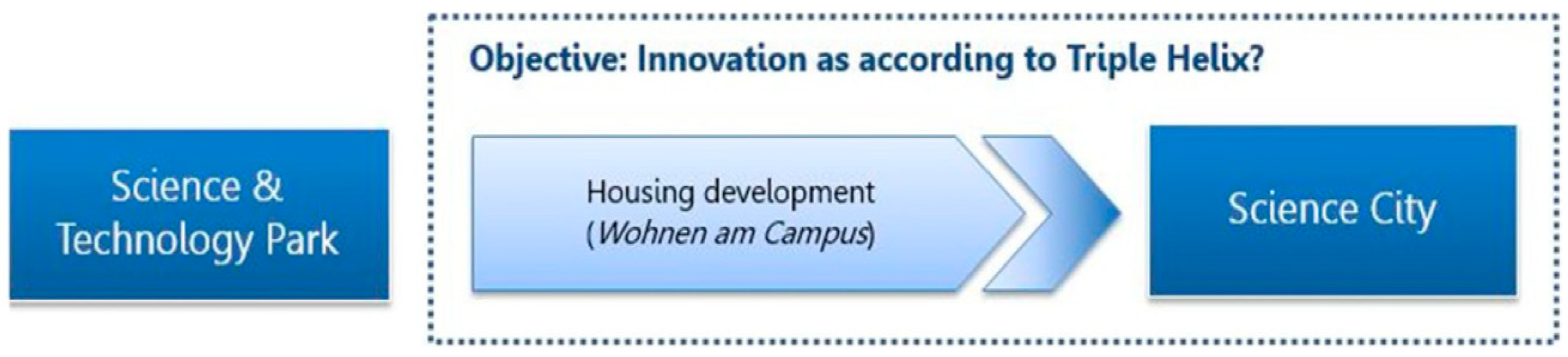 Sustainability 13 07582 g008