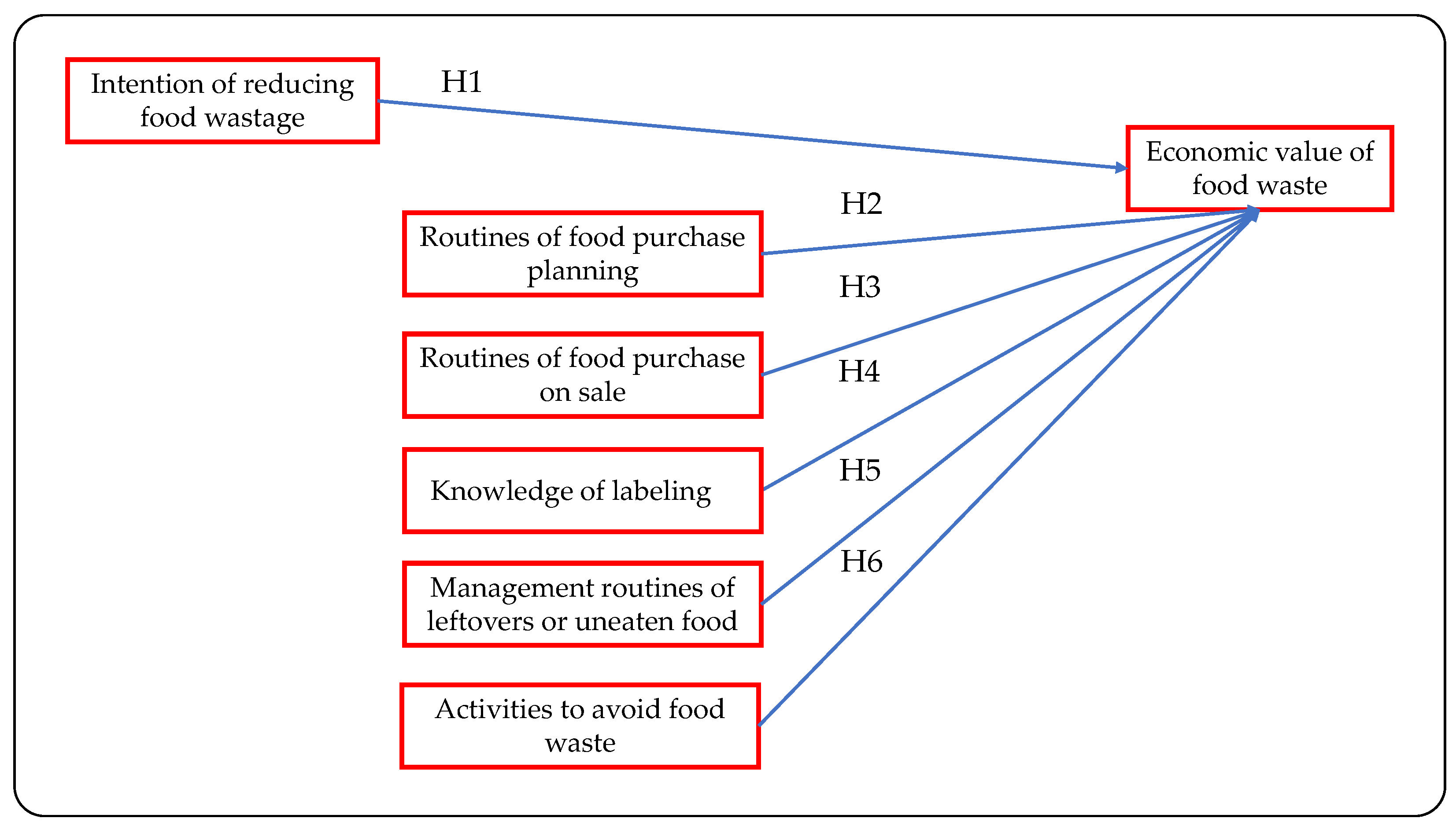 Sustainability 13 07583 g001