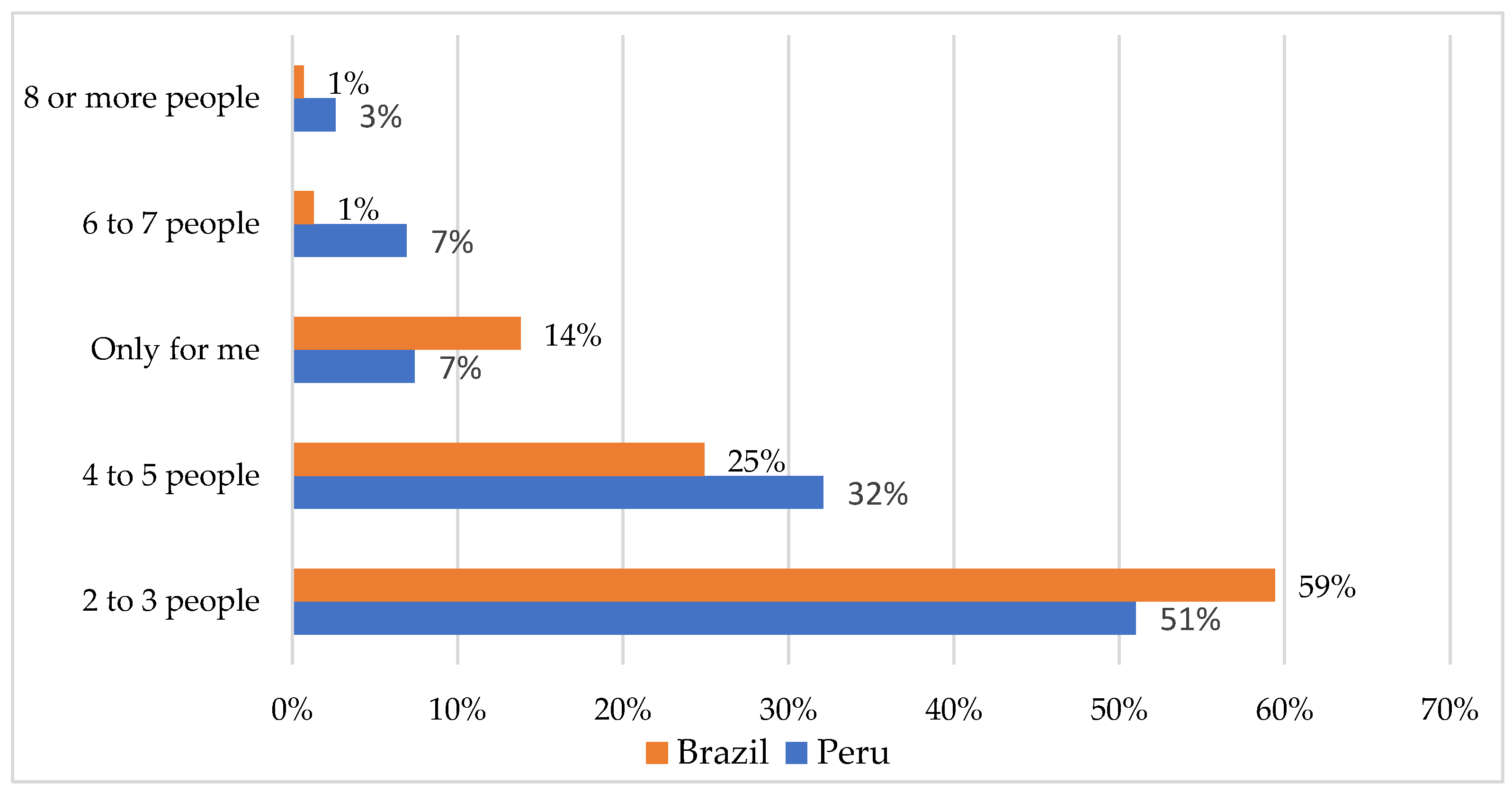 Sustainability 13 07583 g002