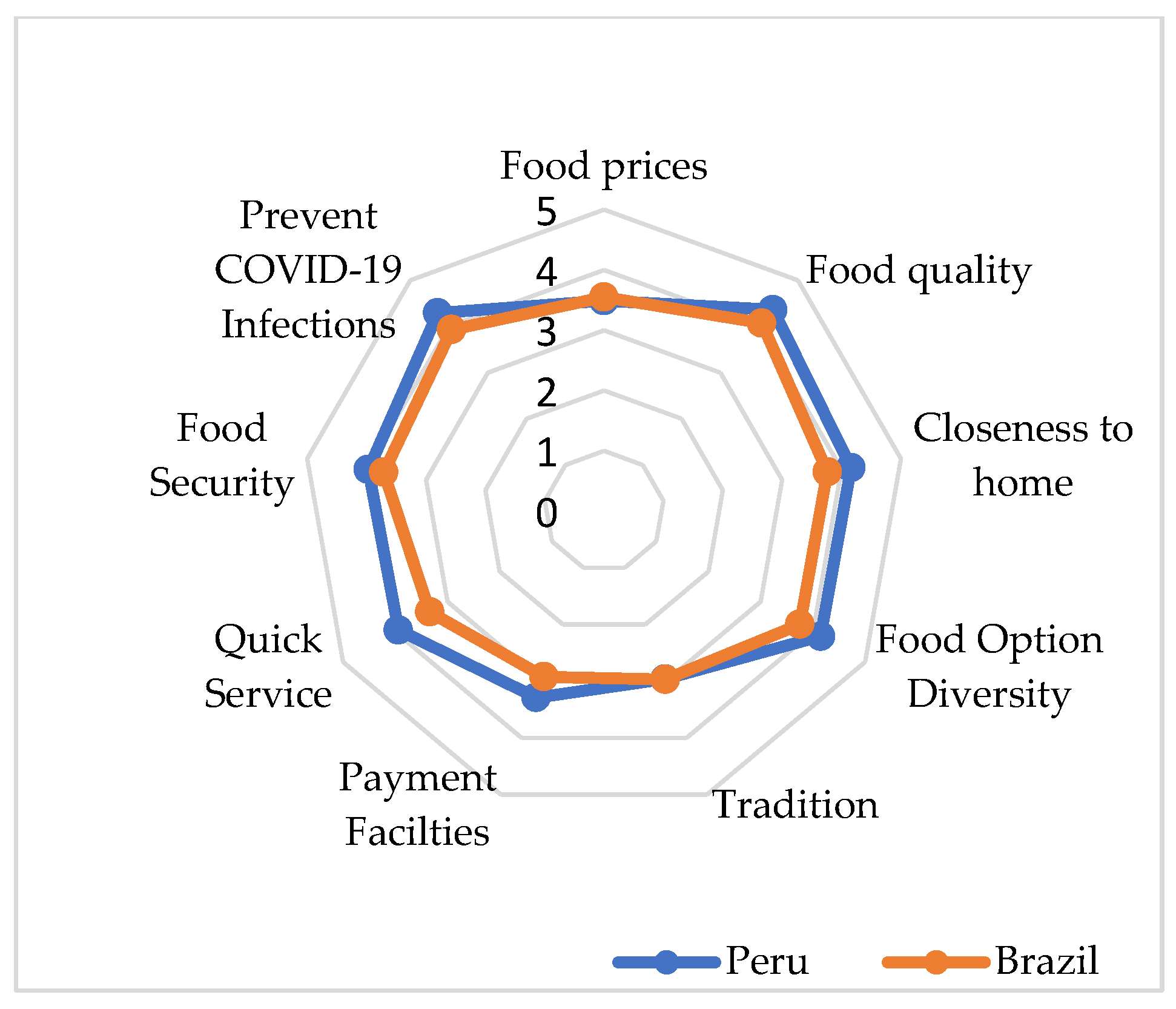 Sustainability 13 07583 g004