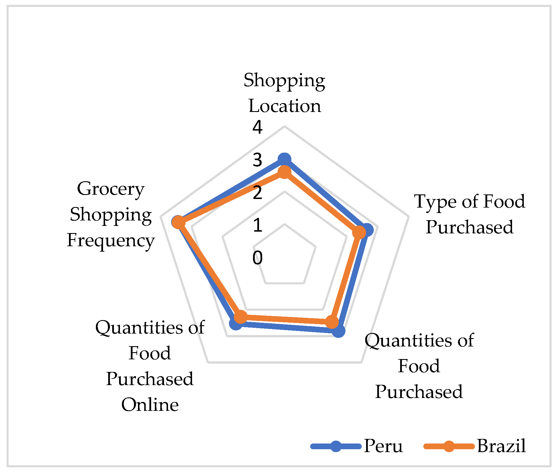 Sustainability 13 07583 g005