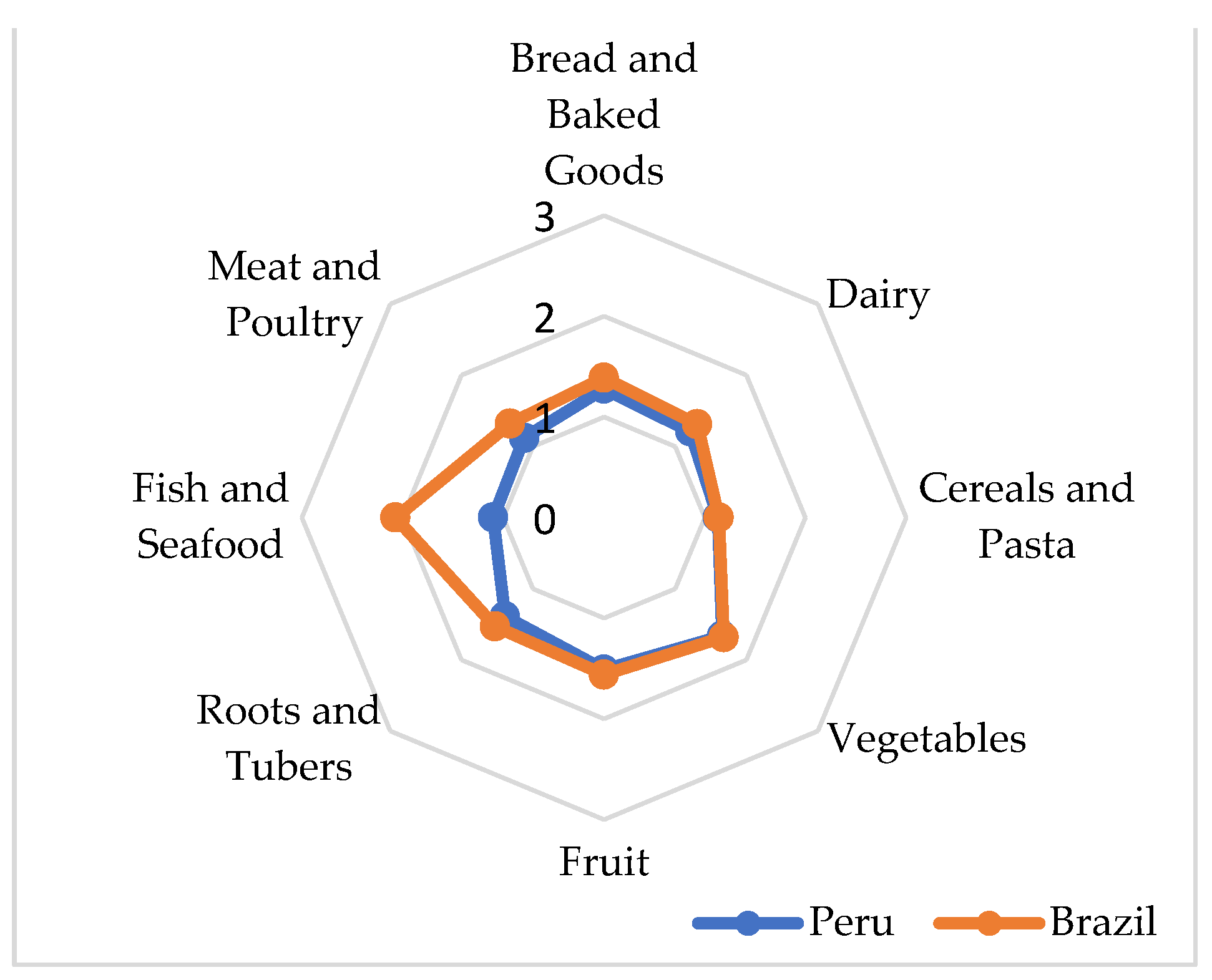 Sustainability 13 07583 g006