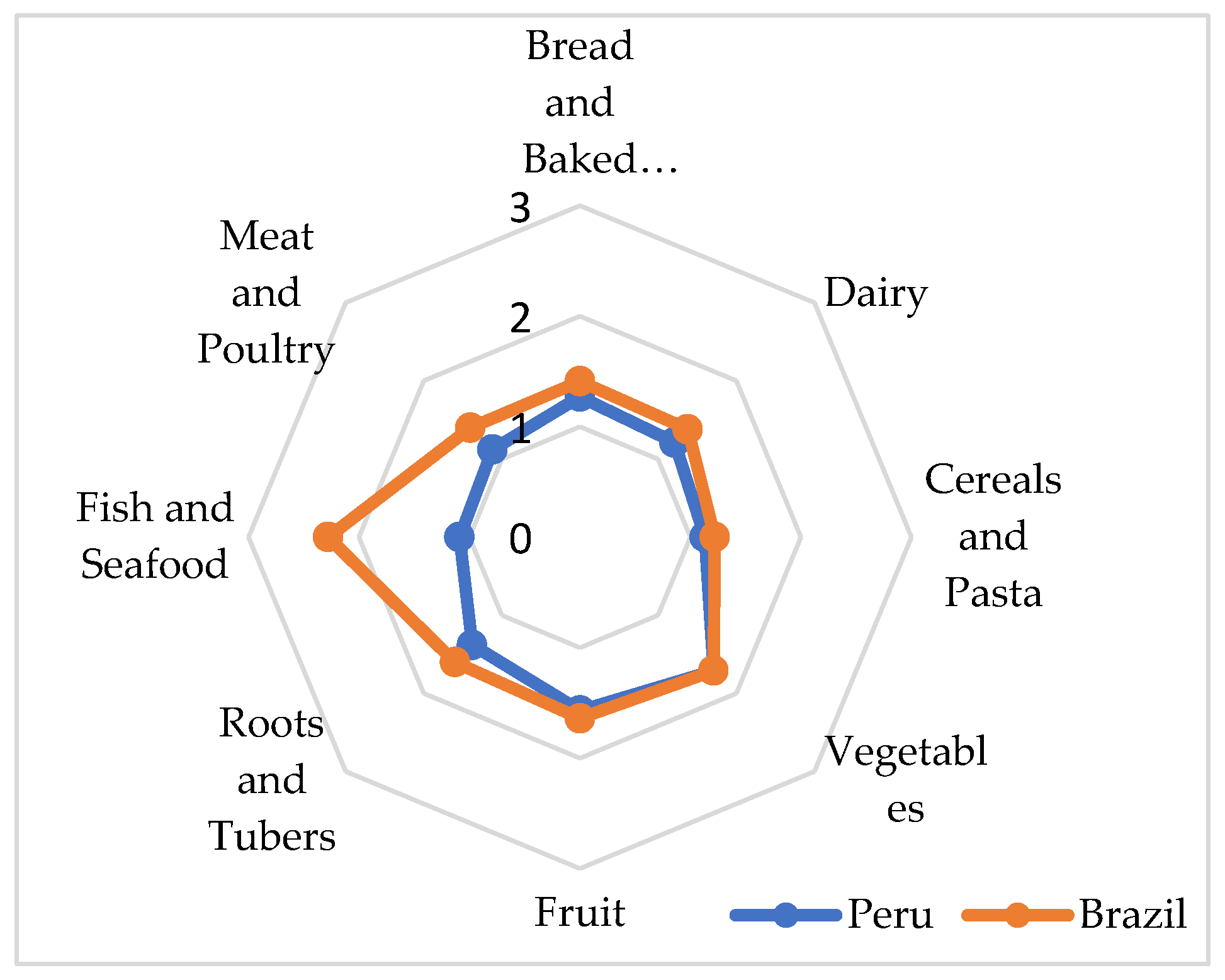Sustainability 13 07583 g007