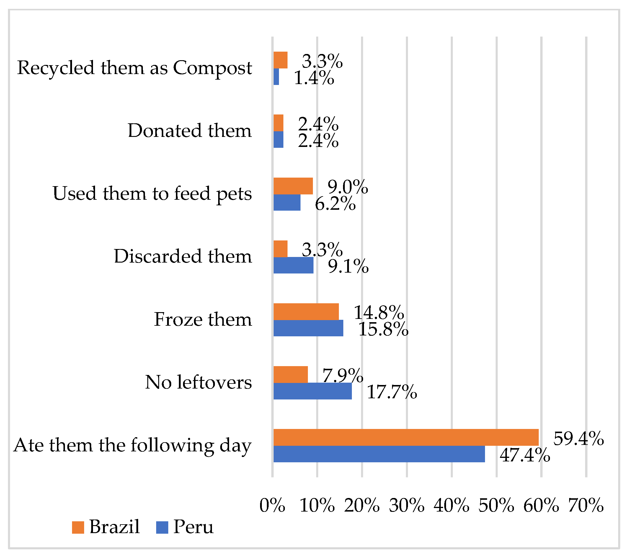 Sustainability 13 07583 g008