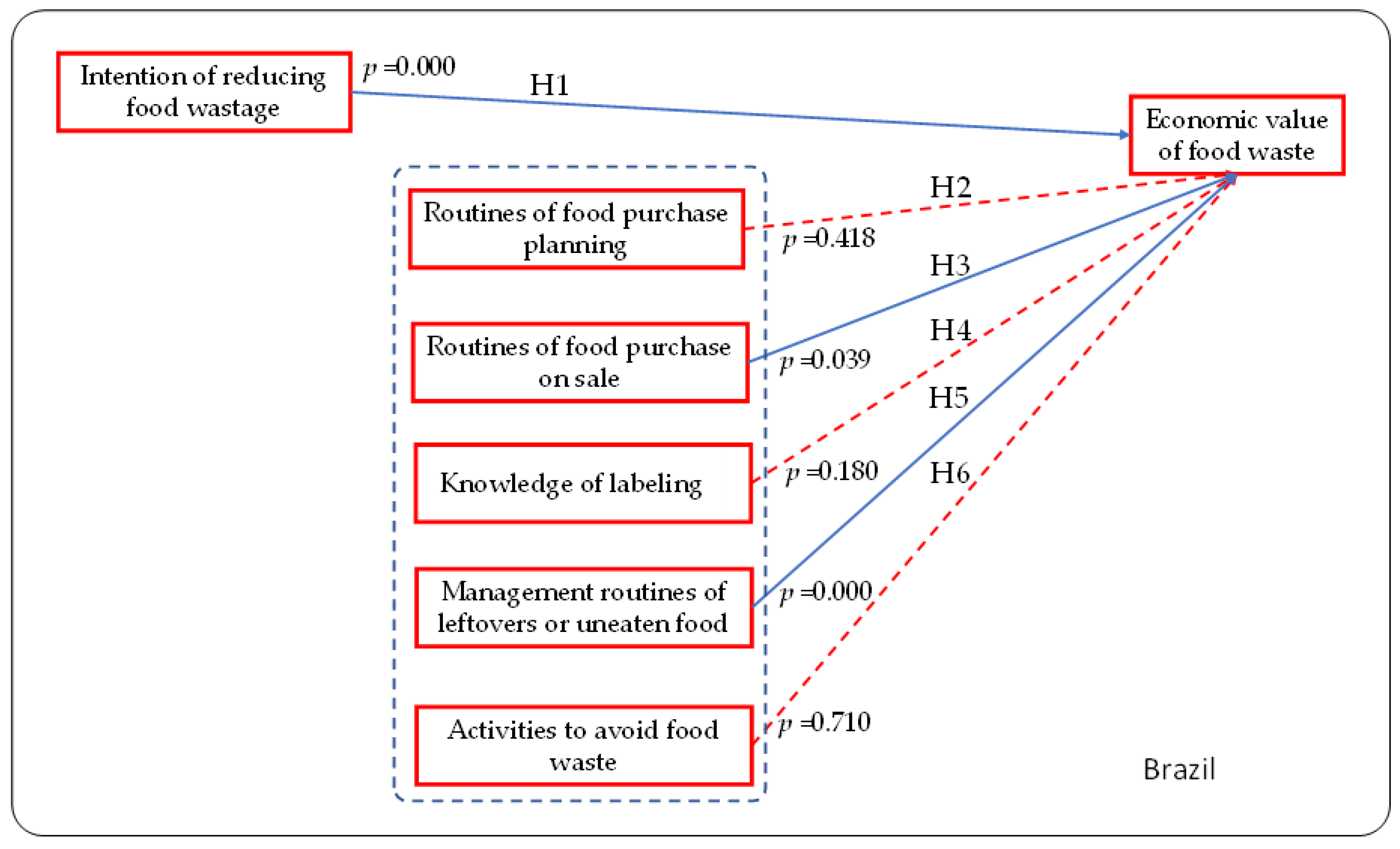 Sustainability 13 07583 g011
