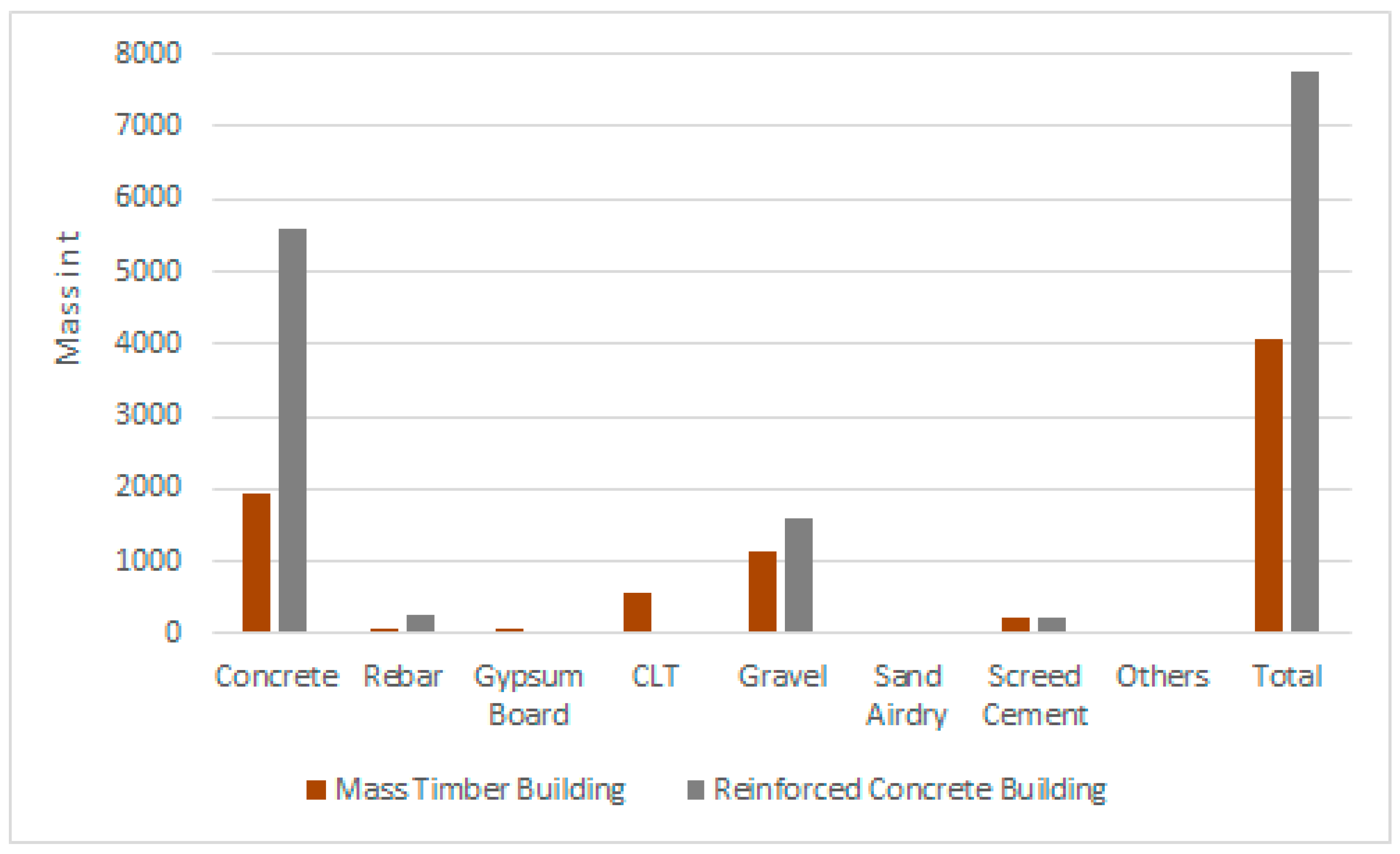 Sustainability 13 07584 g002