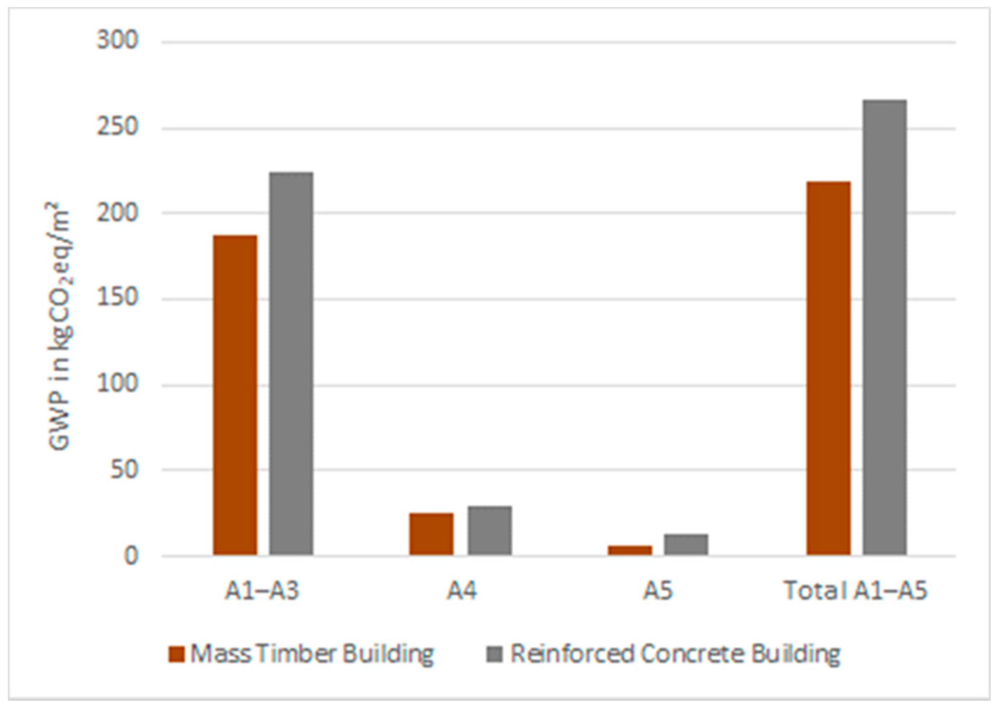 Sustainability 13 07584 g003
