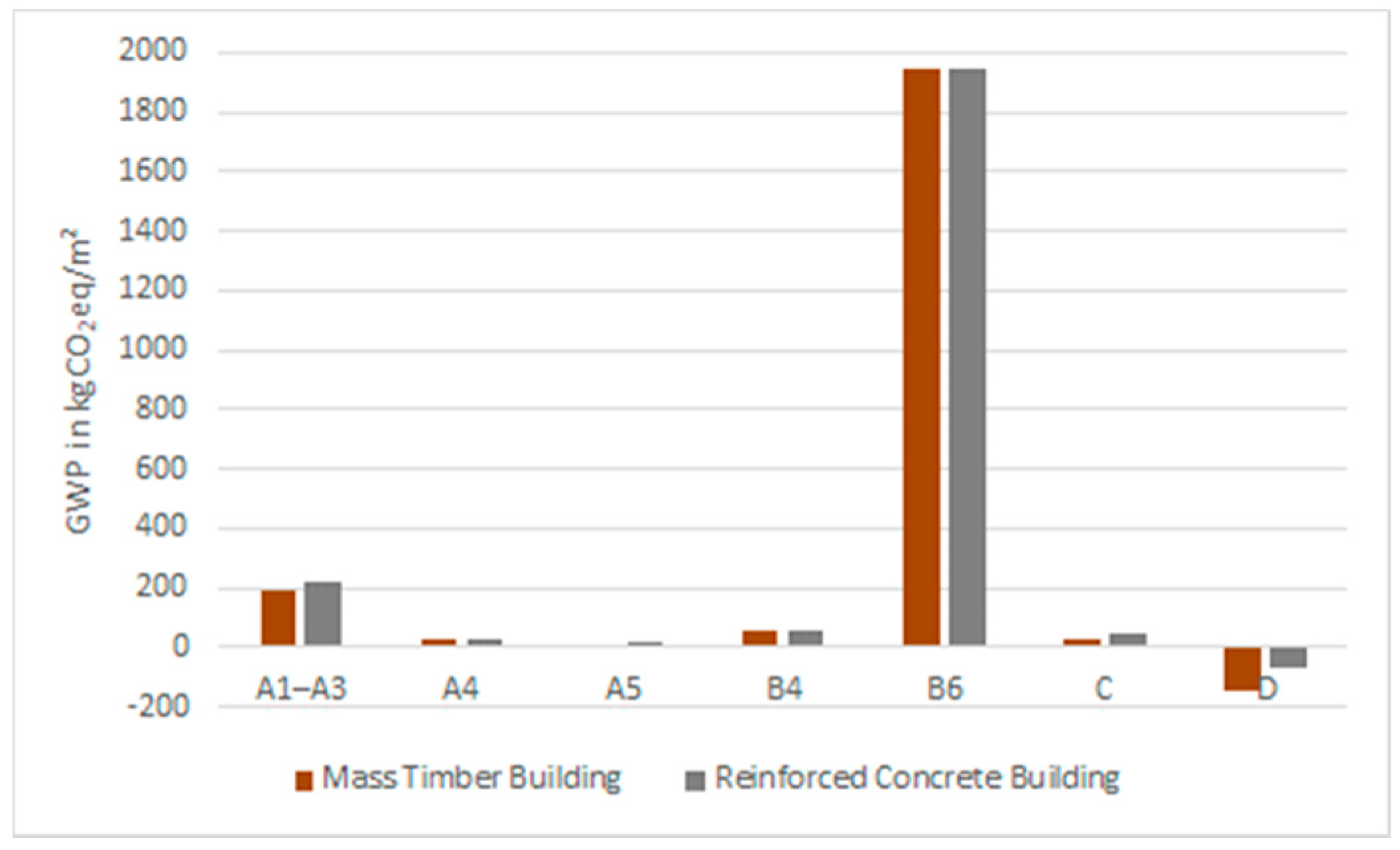 Sustainability 13 07584 g004