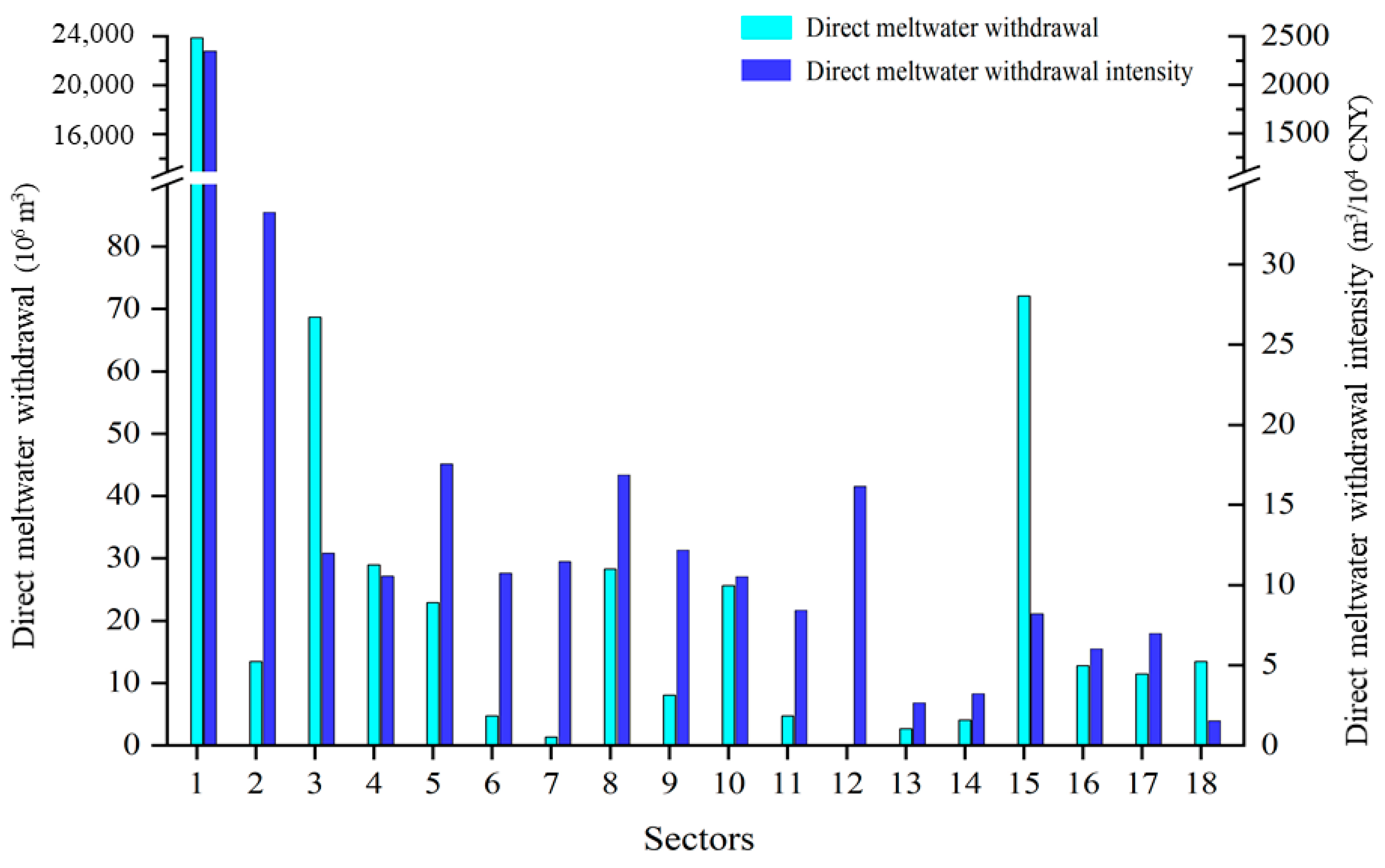 Sustainability 13 07589 g004