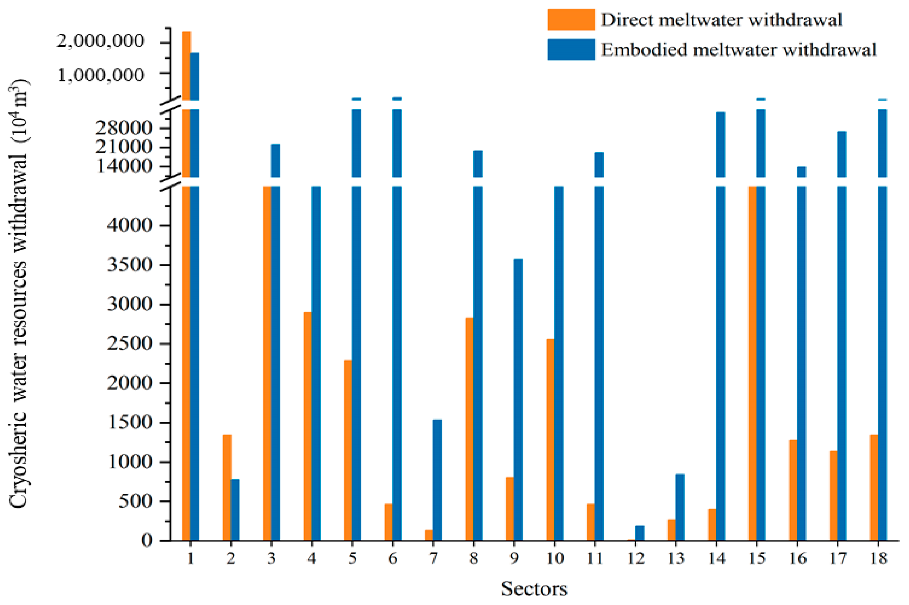 Sustainability 13 07589 g005