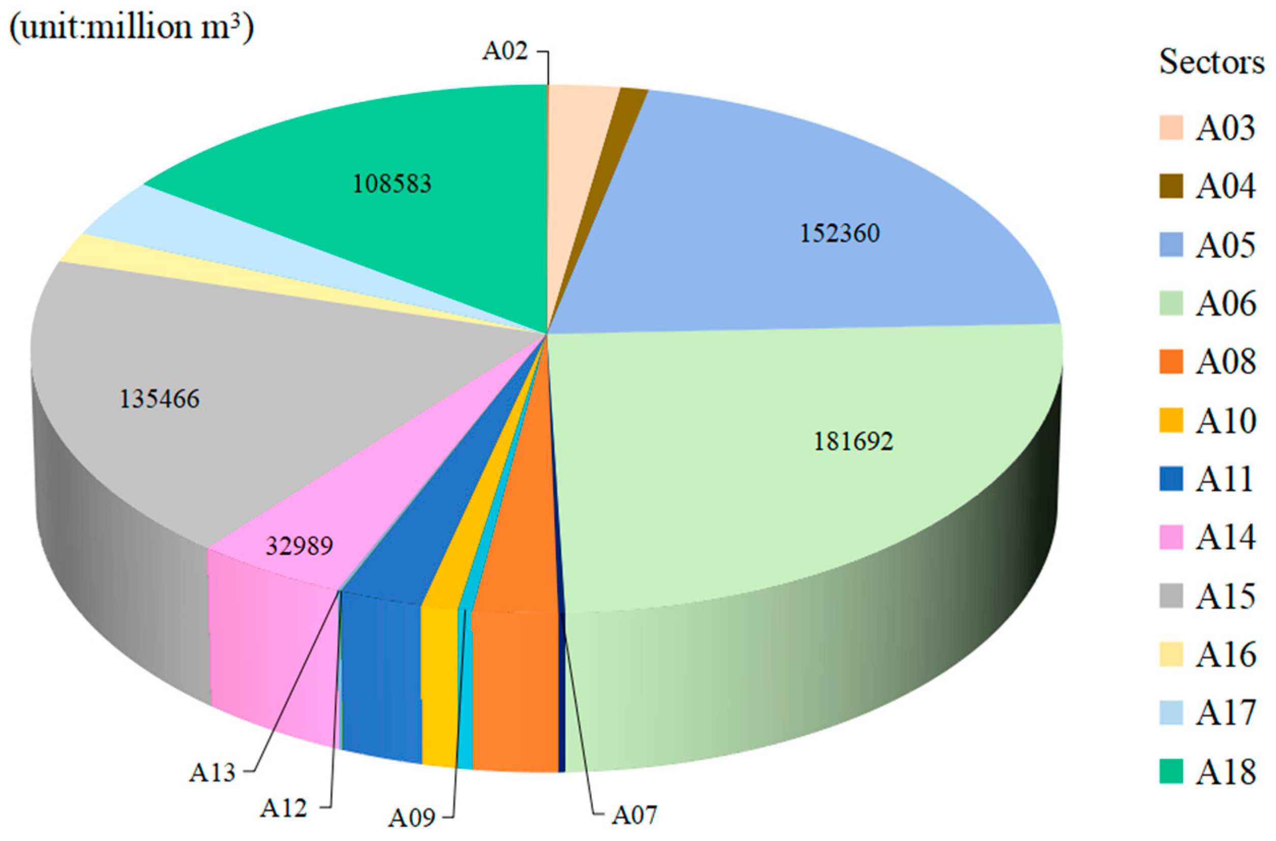 Sustainability 13 07589 g006
