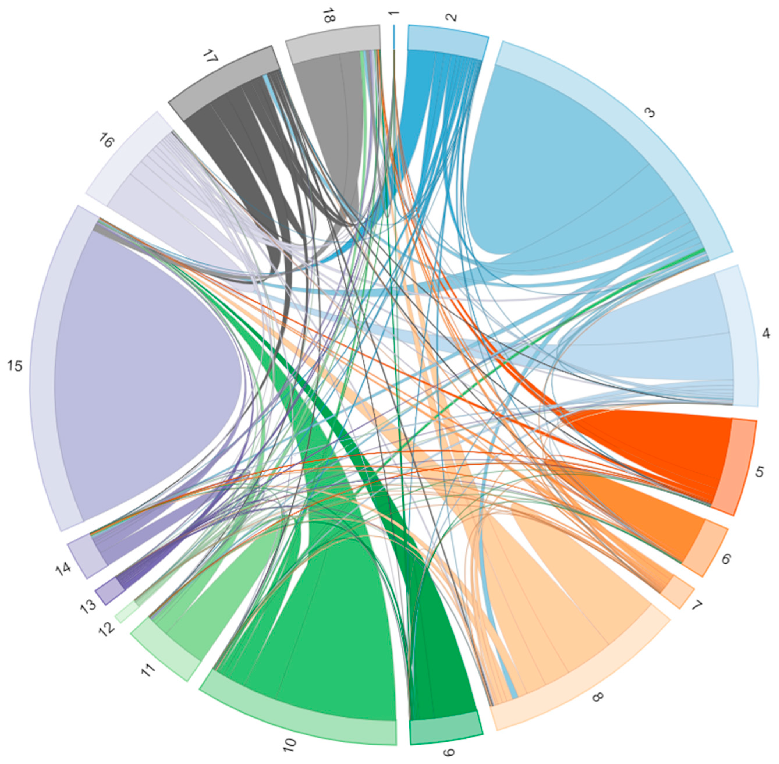 Sustainability 13 07589 g007