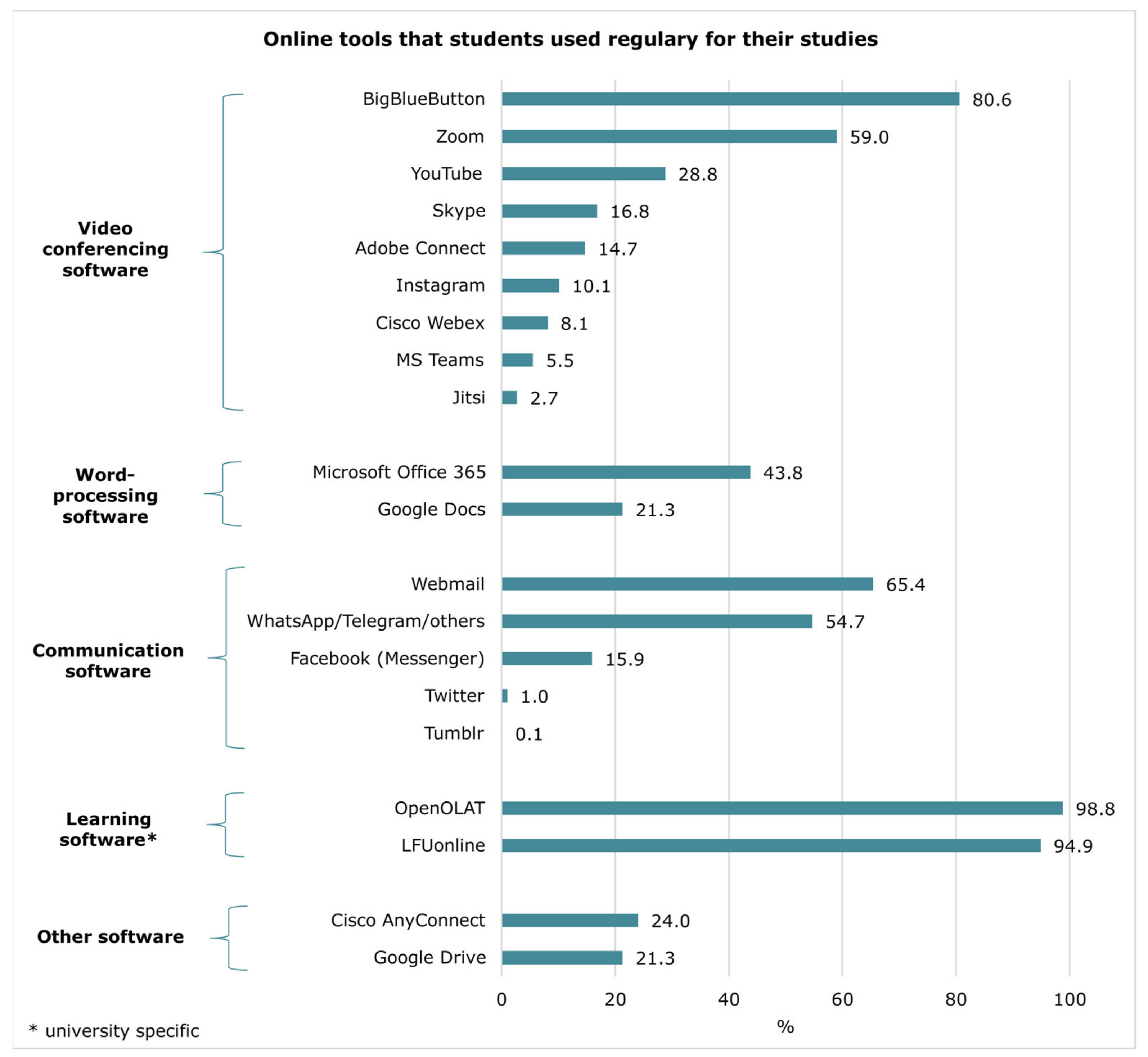 Sustainability 13 07595 g003