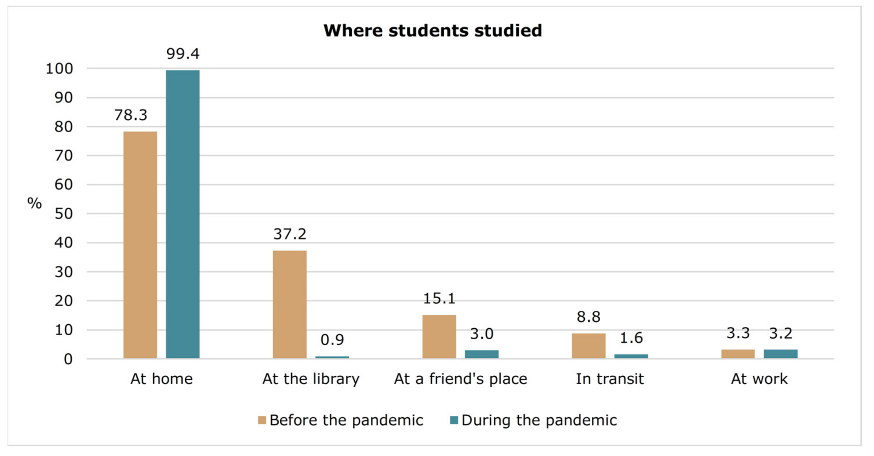 Sustainability 13 07595 g007
