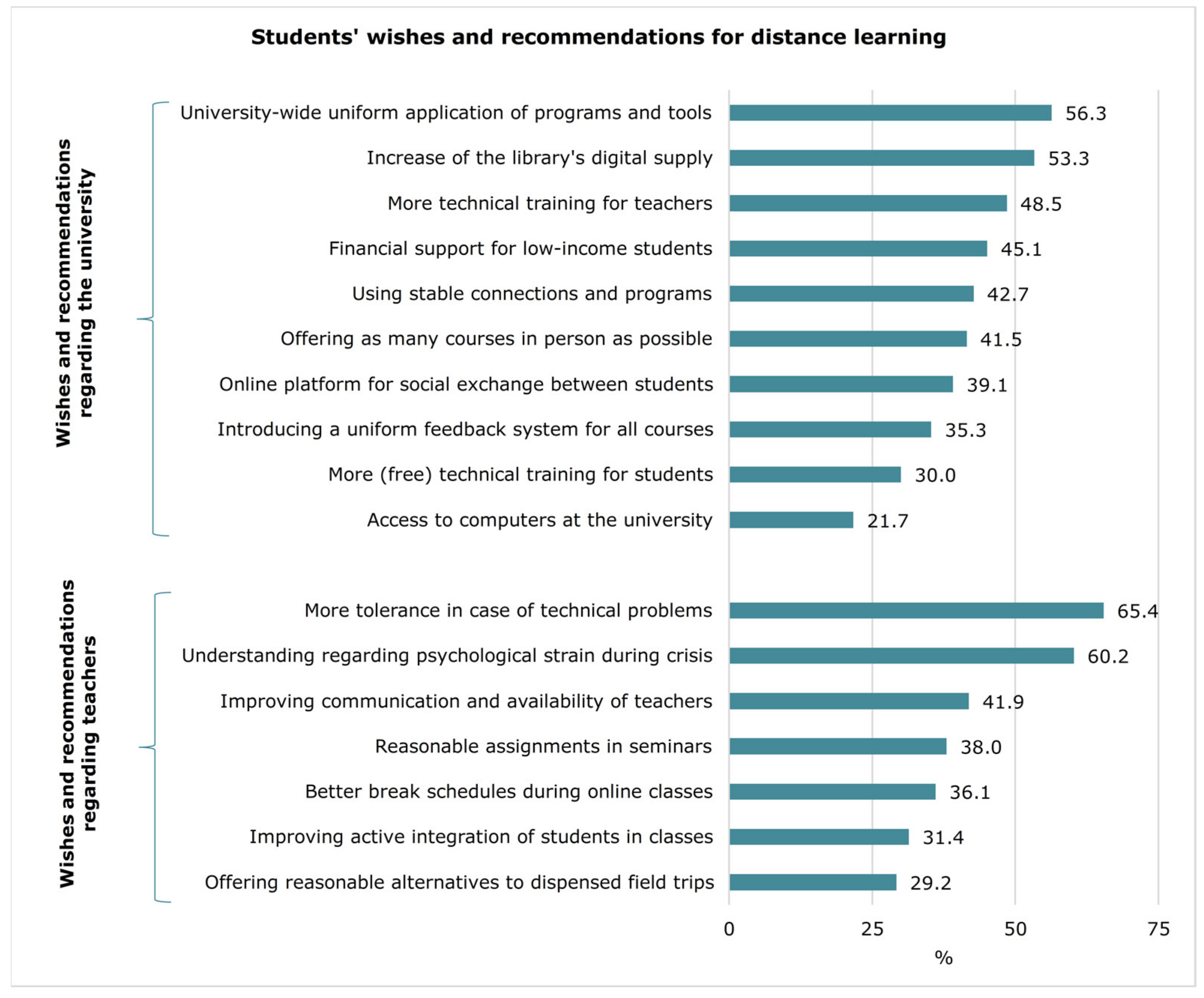 Sustainability 13 07595 g009