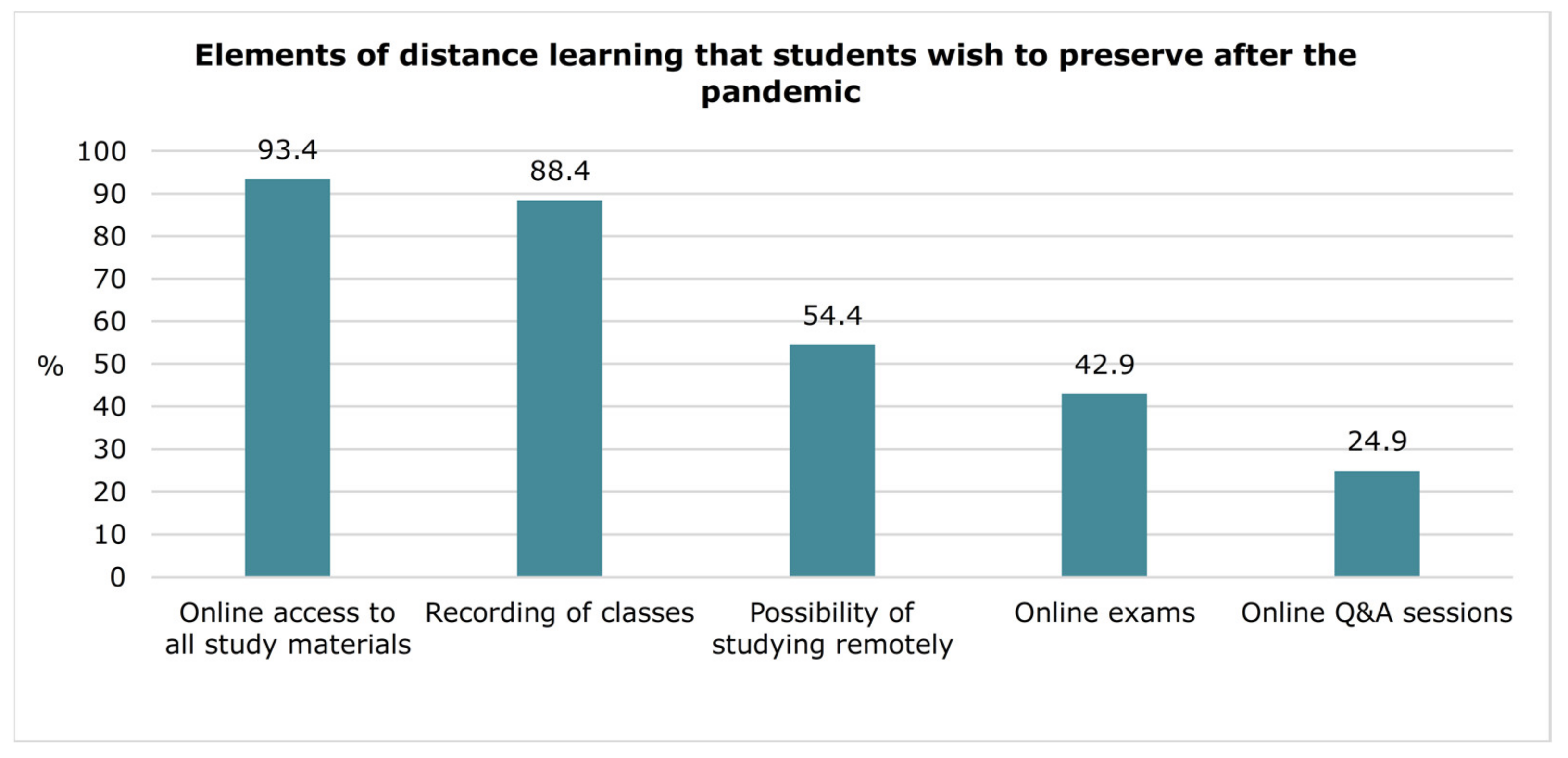 Sustainability 13 07595 g010